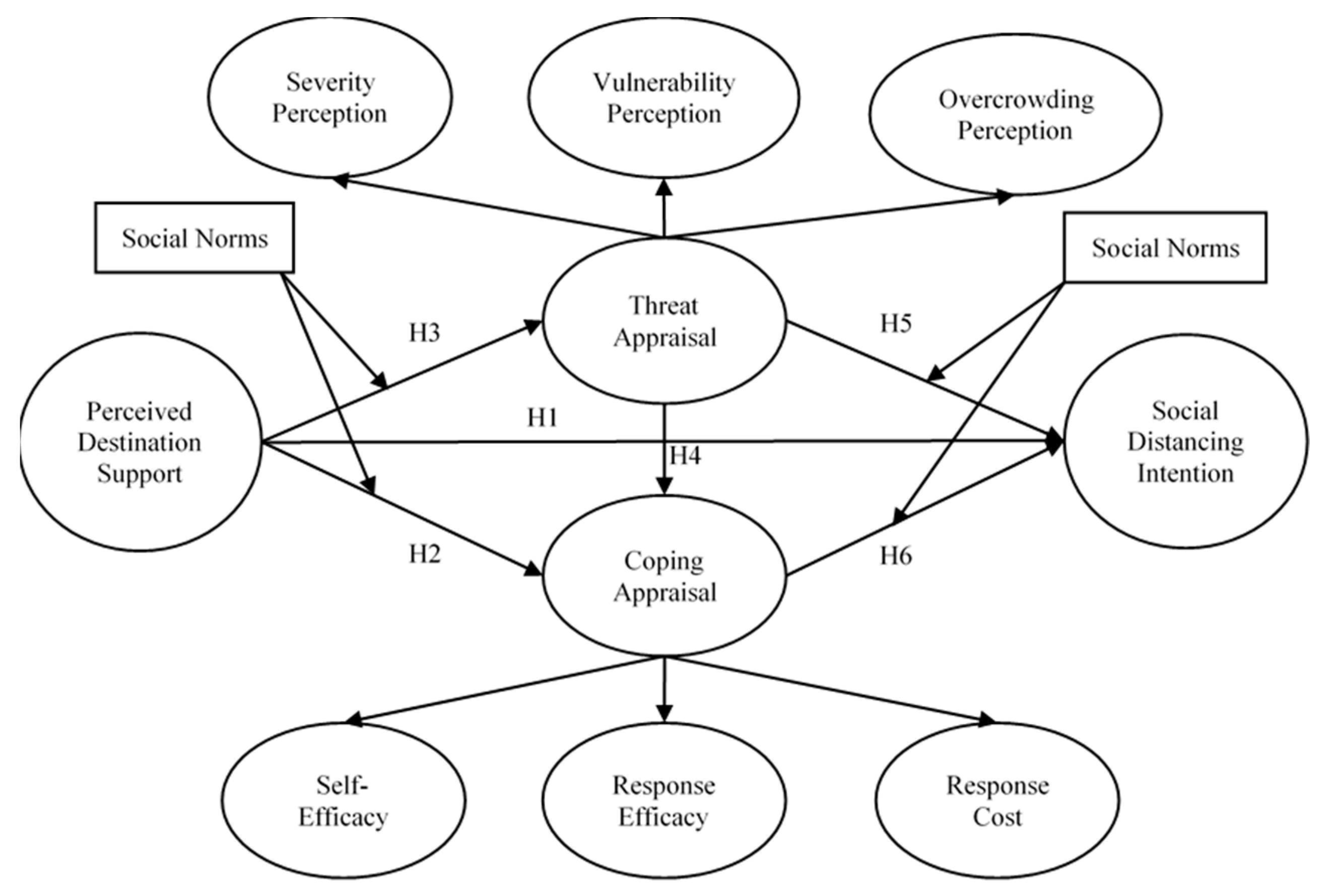 Ijerph 18 11223 g001