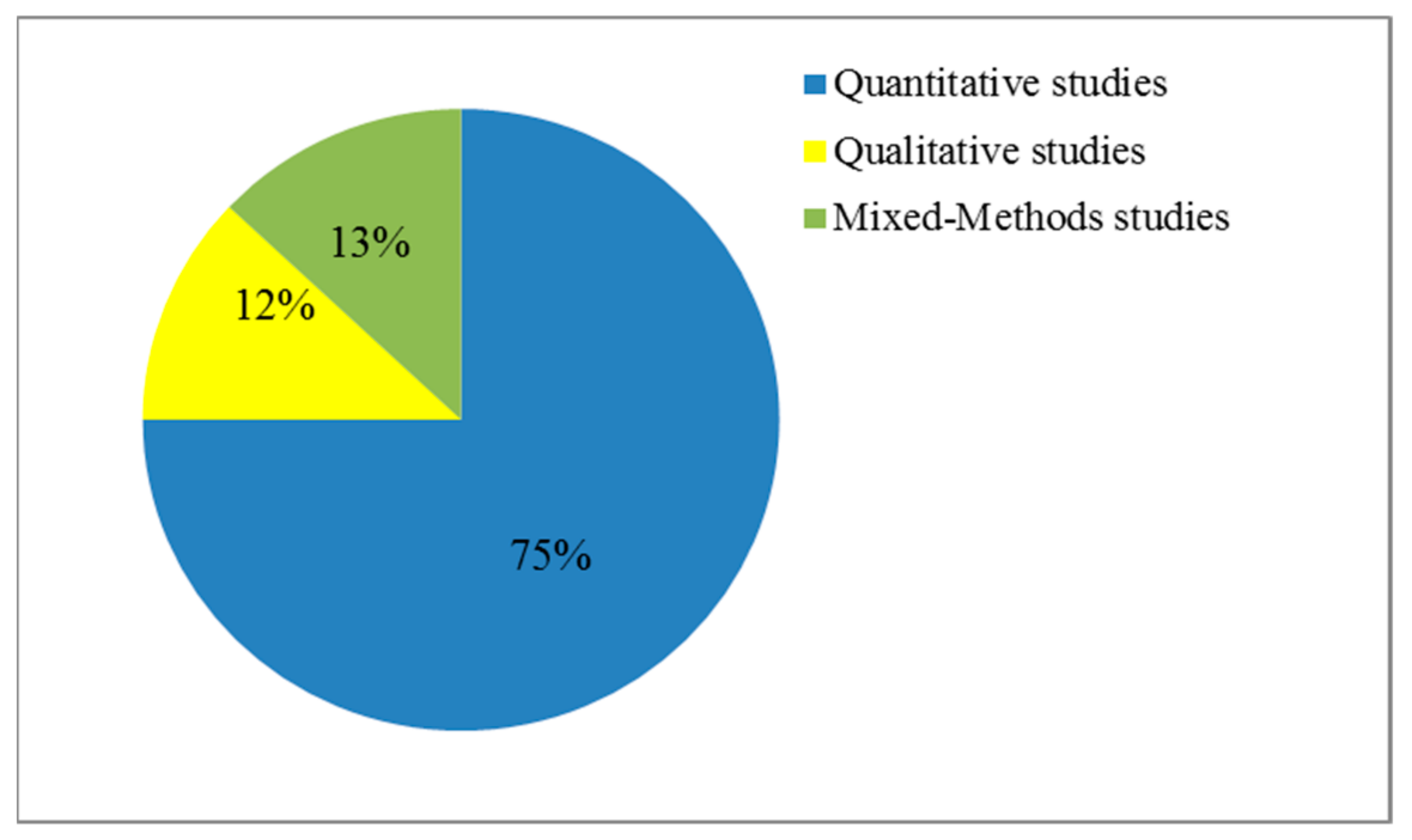 Ijerph 18 11226 g002 Ijerph 18 11226 g002