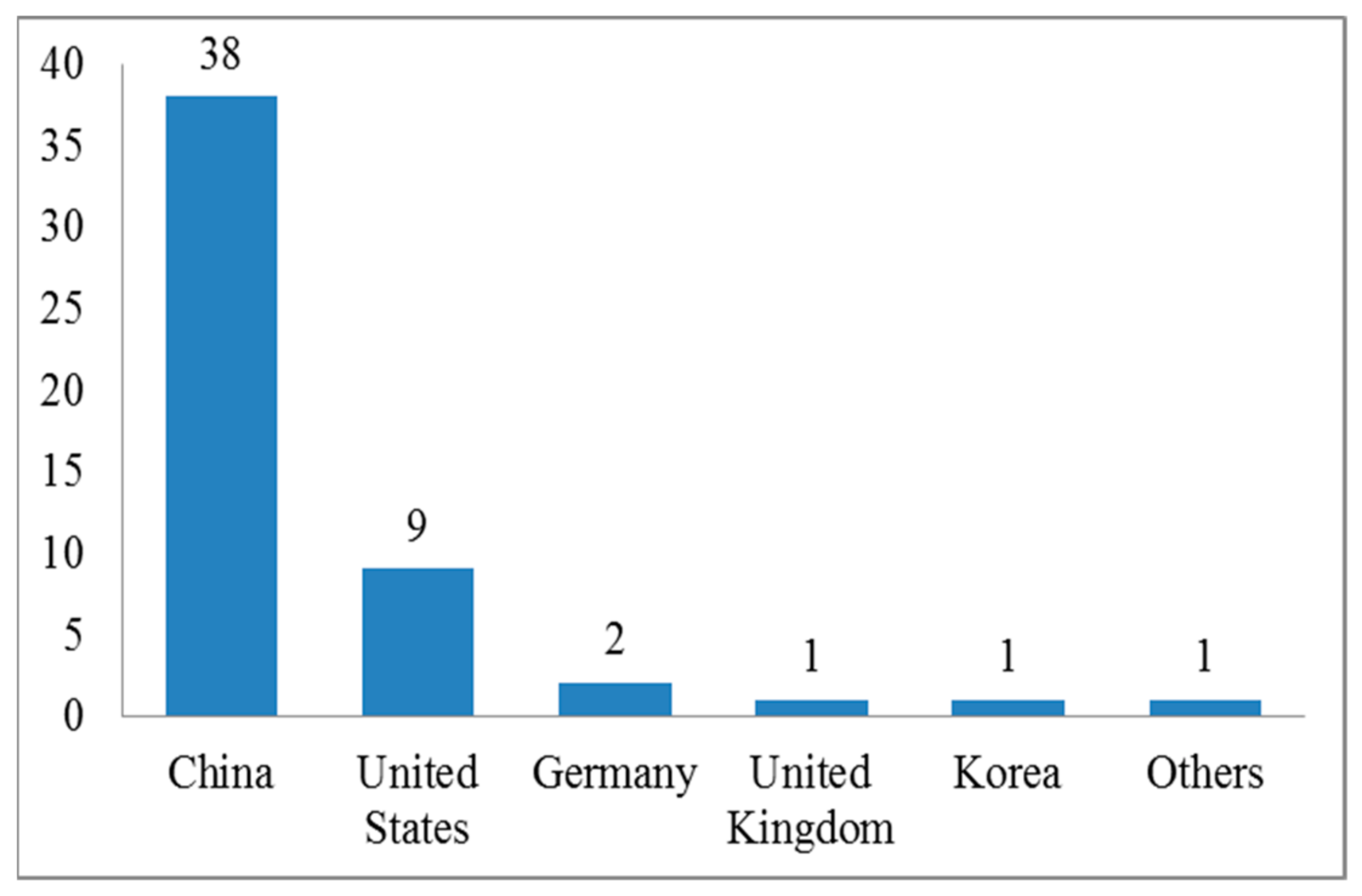 Ijerph 18 11226 g003 Ijerph 18 11226 g003
