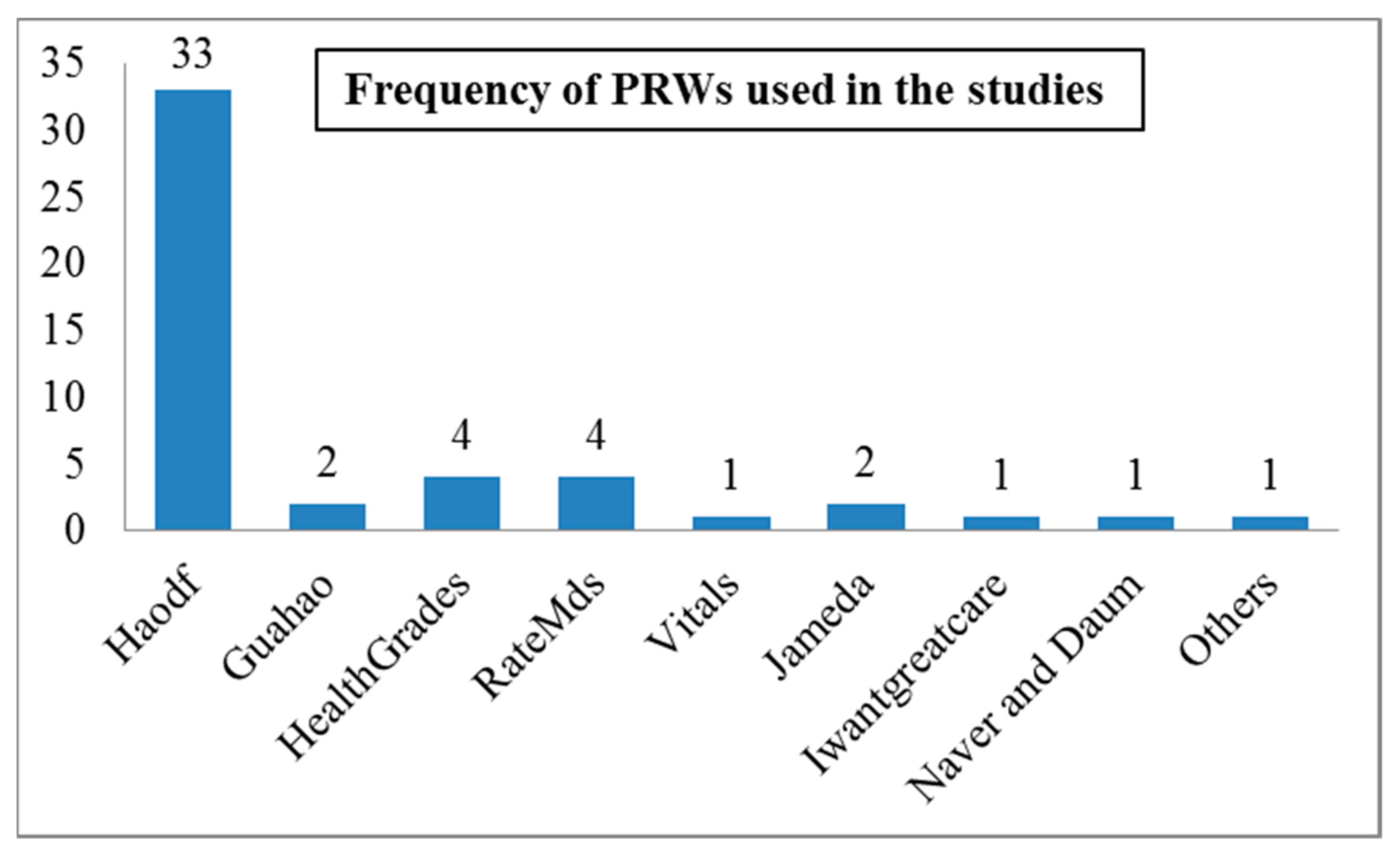 Ijerph 18 11226 g004 Ijerph 18 11226 g004