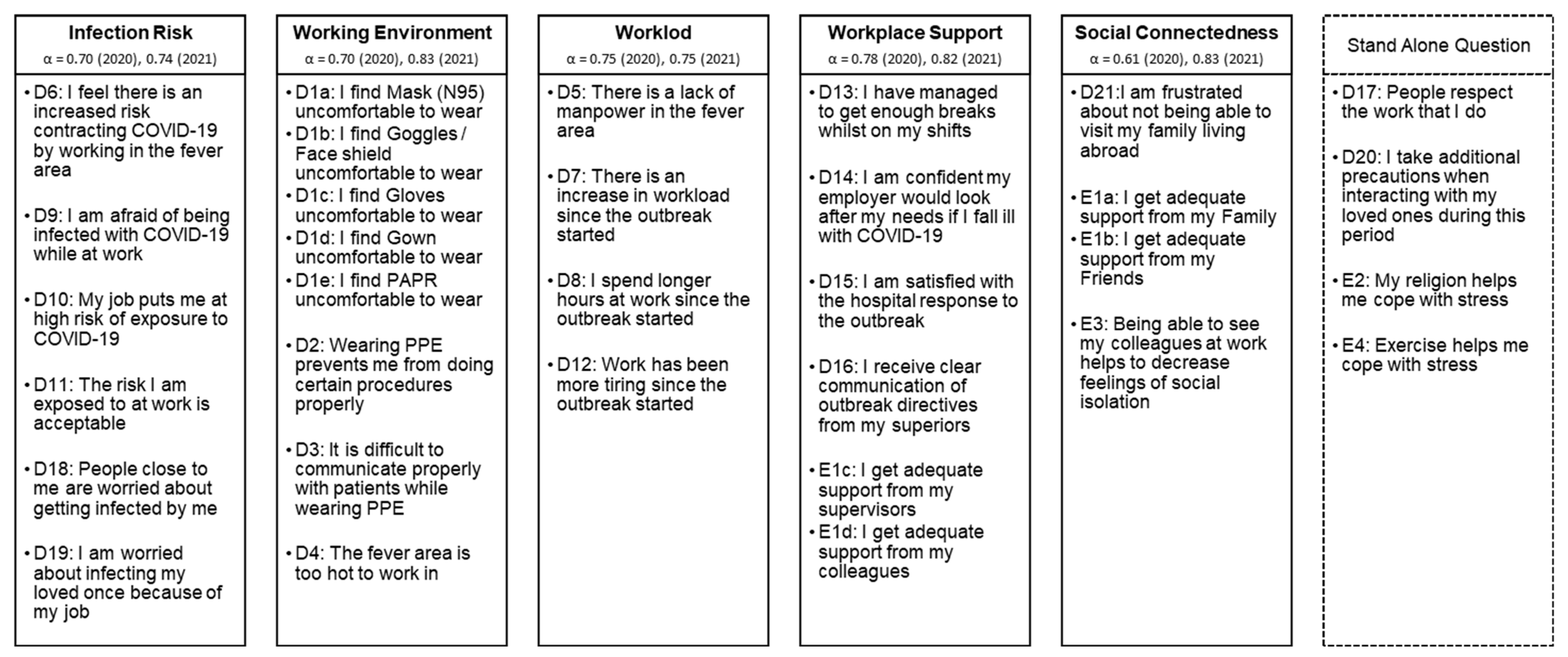 Ijerph 18 11228 g0a2 550
