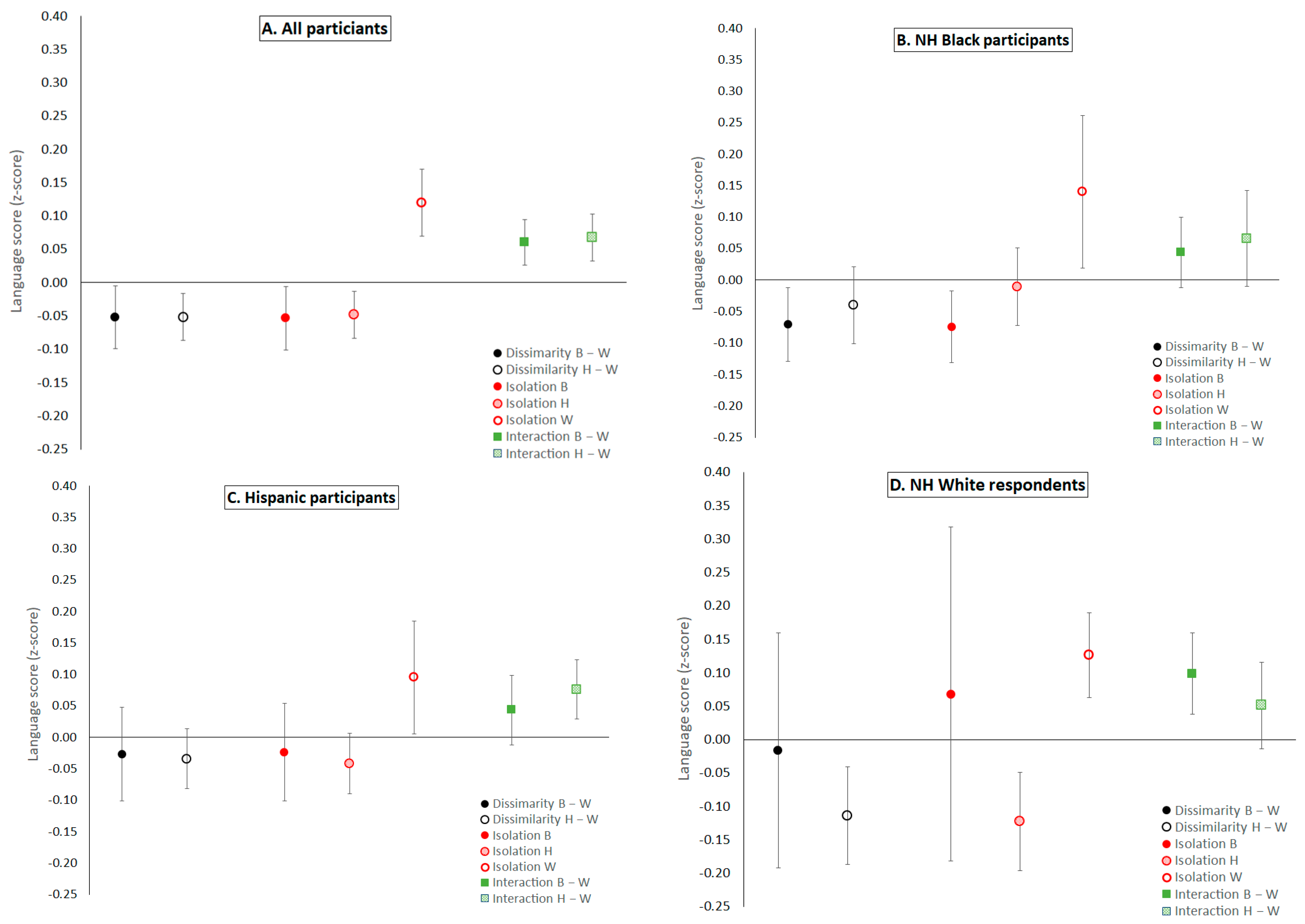 Ijerph 18 11233 g003 550