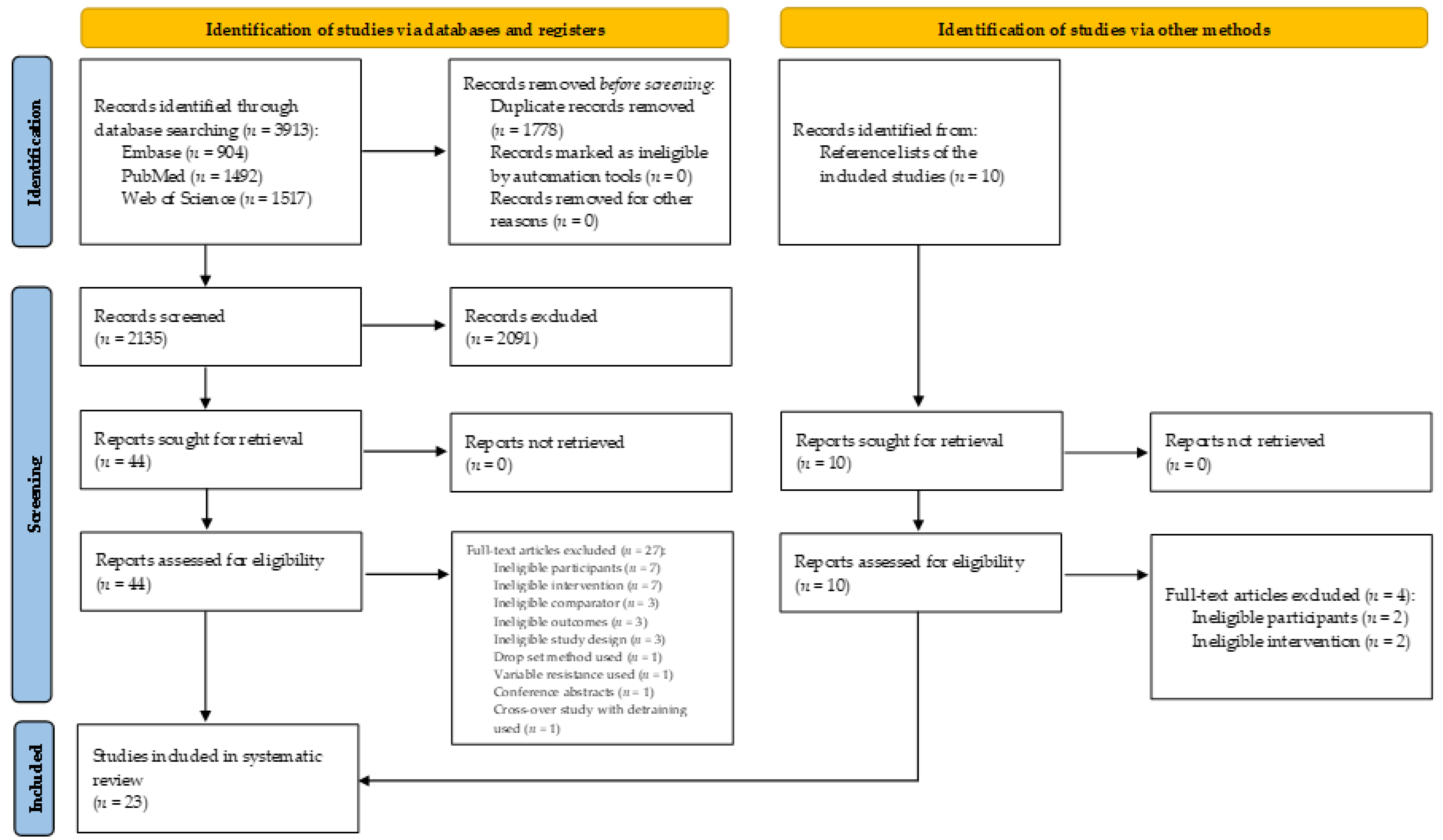 Ijerph 18 11237 g001 550