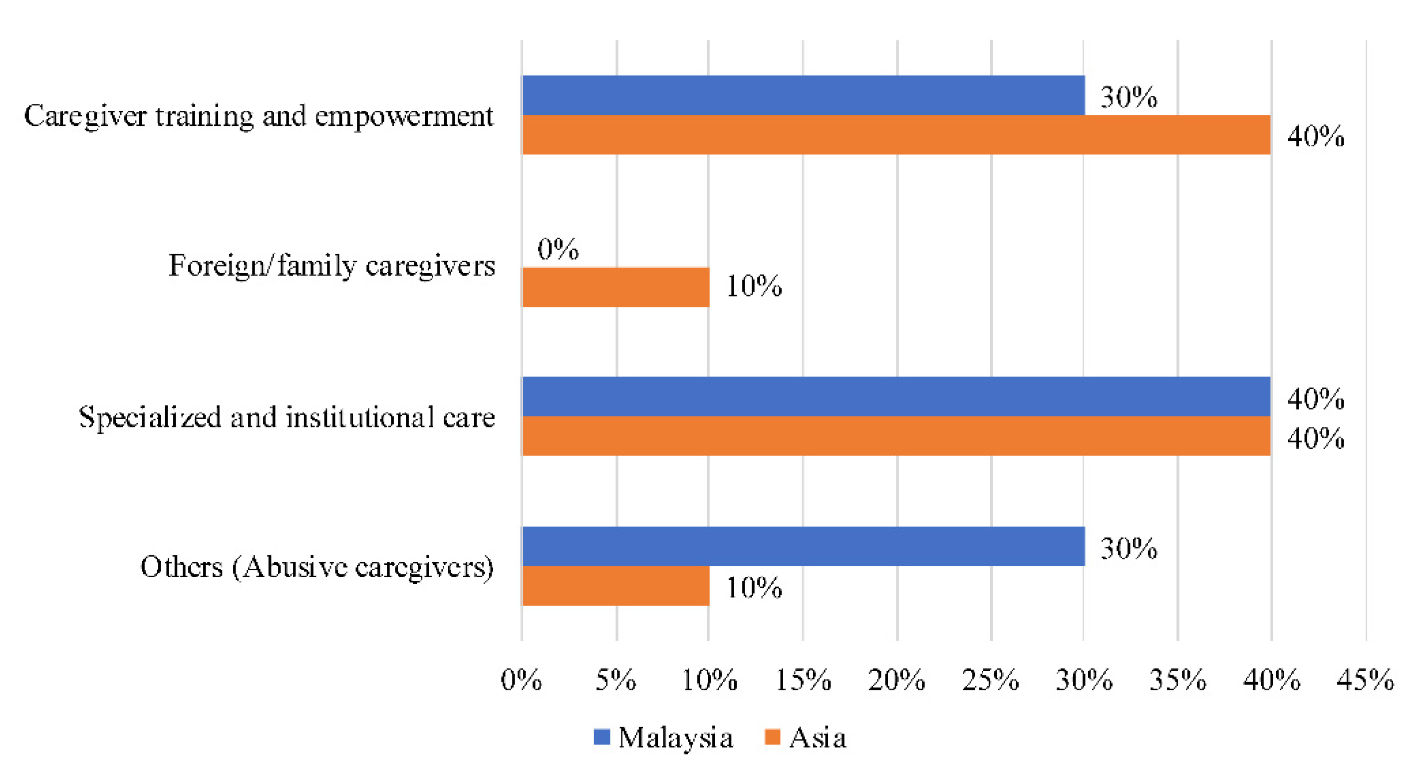 Ijerph 18 11241 g006 Ijerph 18 11241 g006