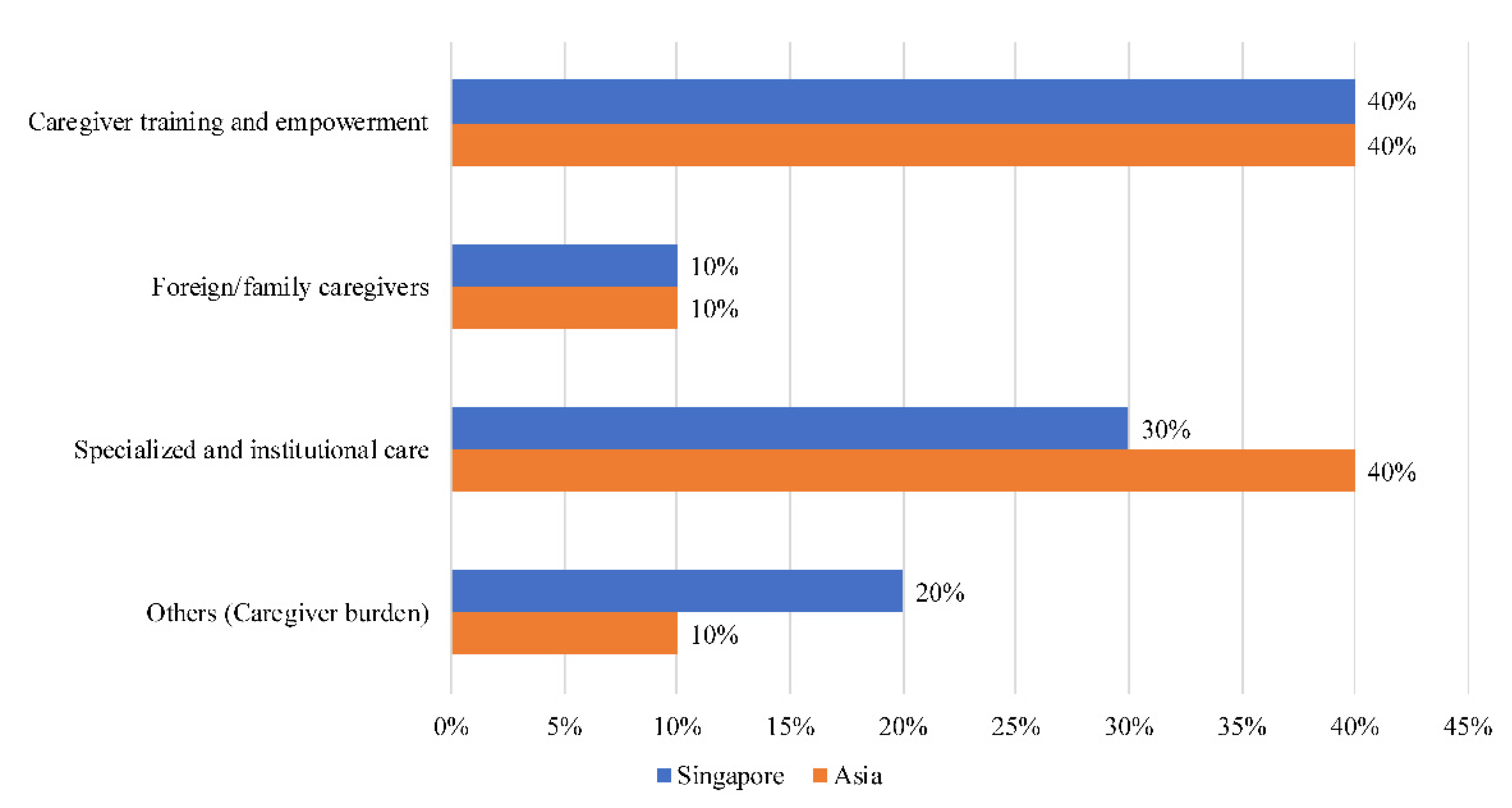 Ijerph 18 11241 g007 Ijerph 18 11241 g007