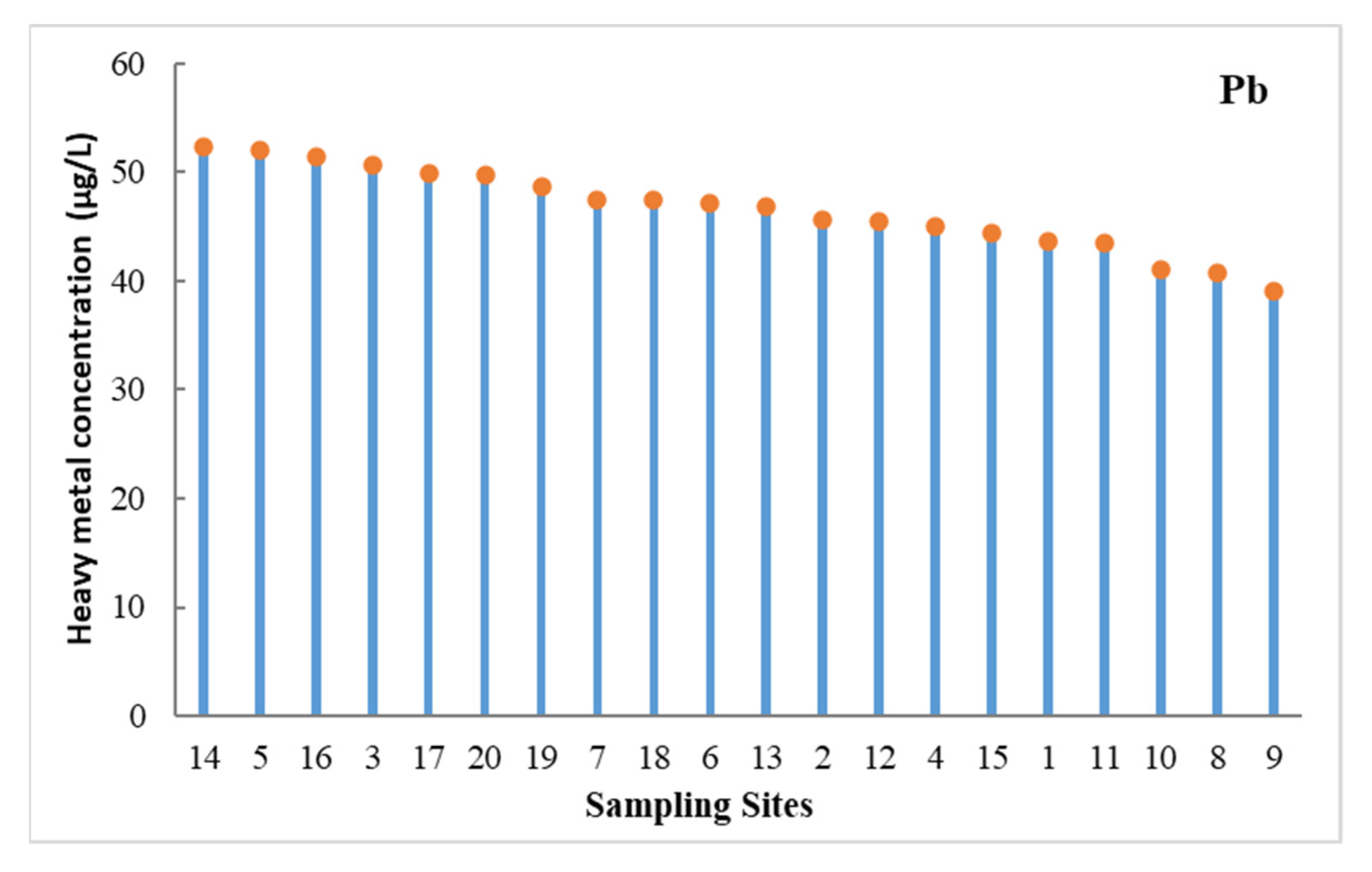 Ijerph 18 11243 g002 Ijerph 18 11243 g002