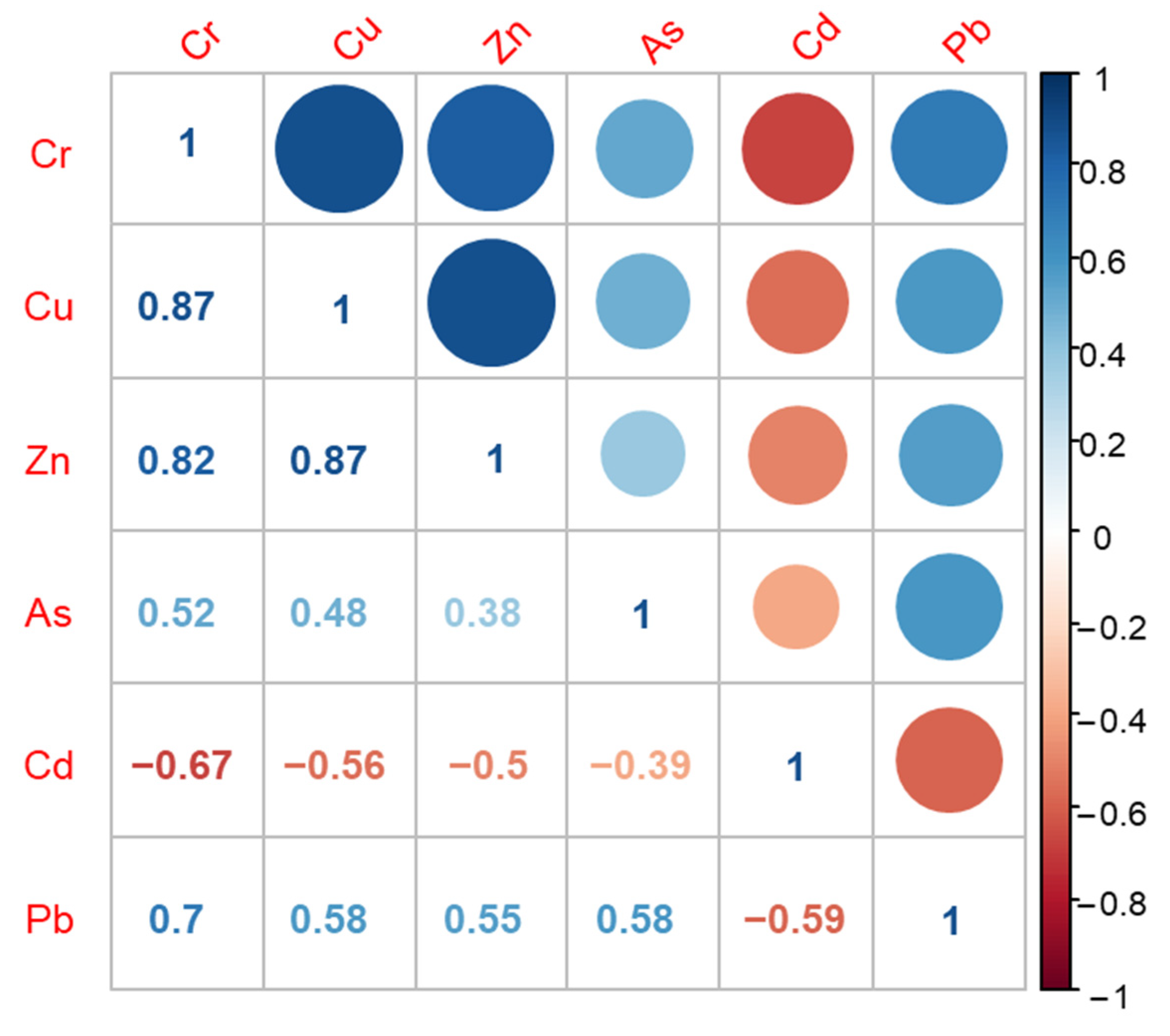 Ijerph 18 11243 g006 Ijerph 18 11243 g006