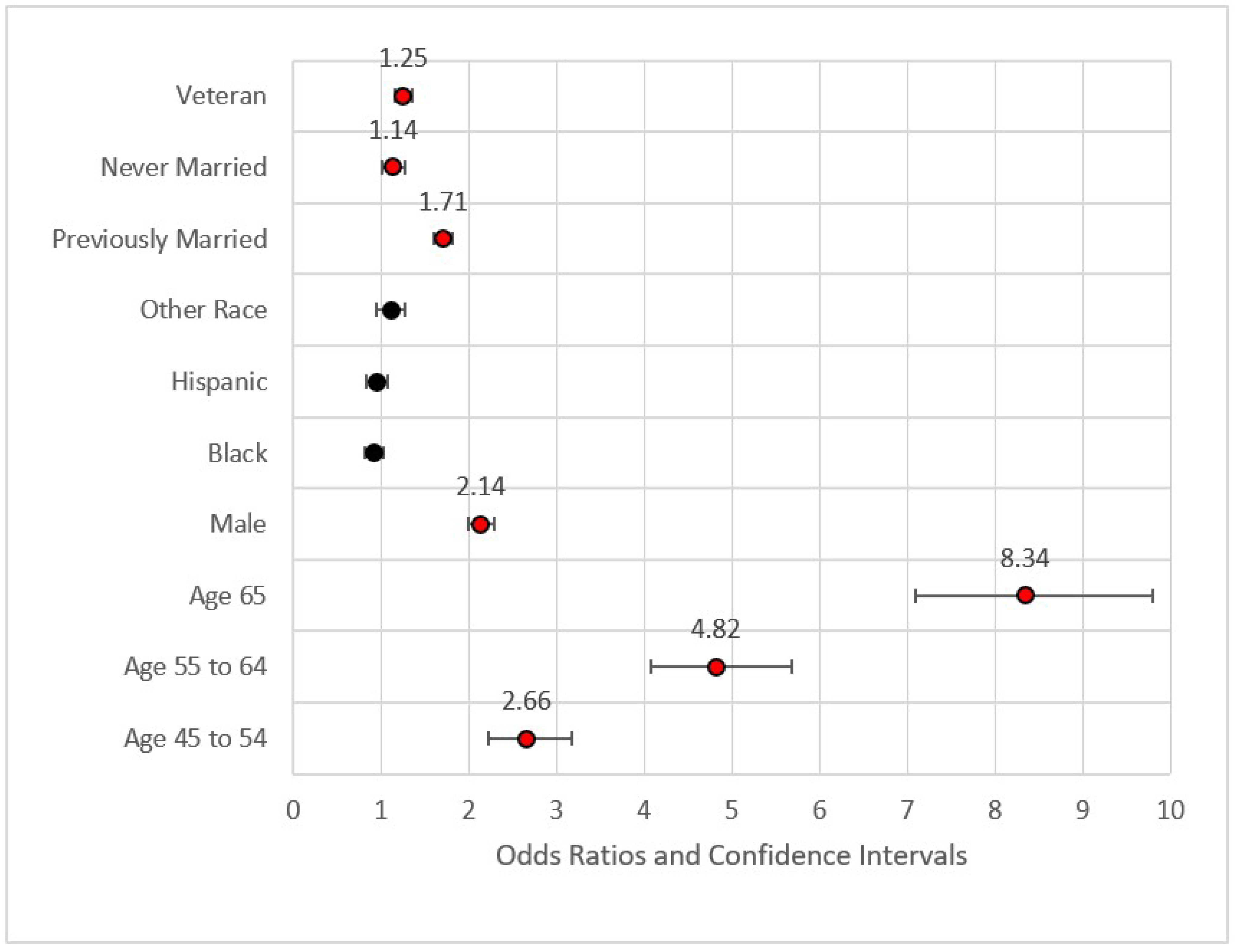 Ijerph 18 11284 g001 550