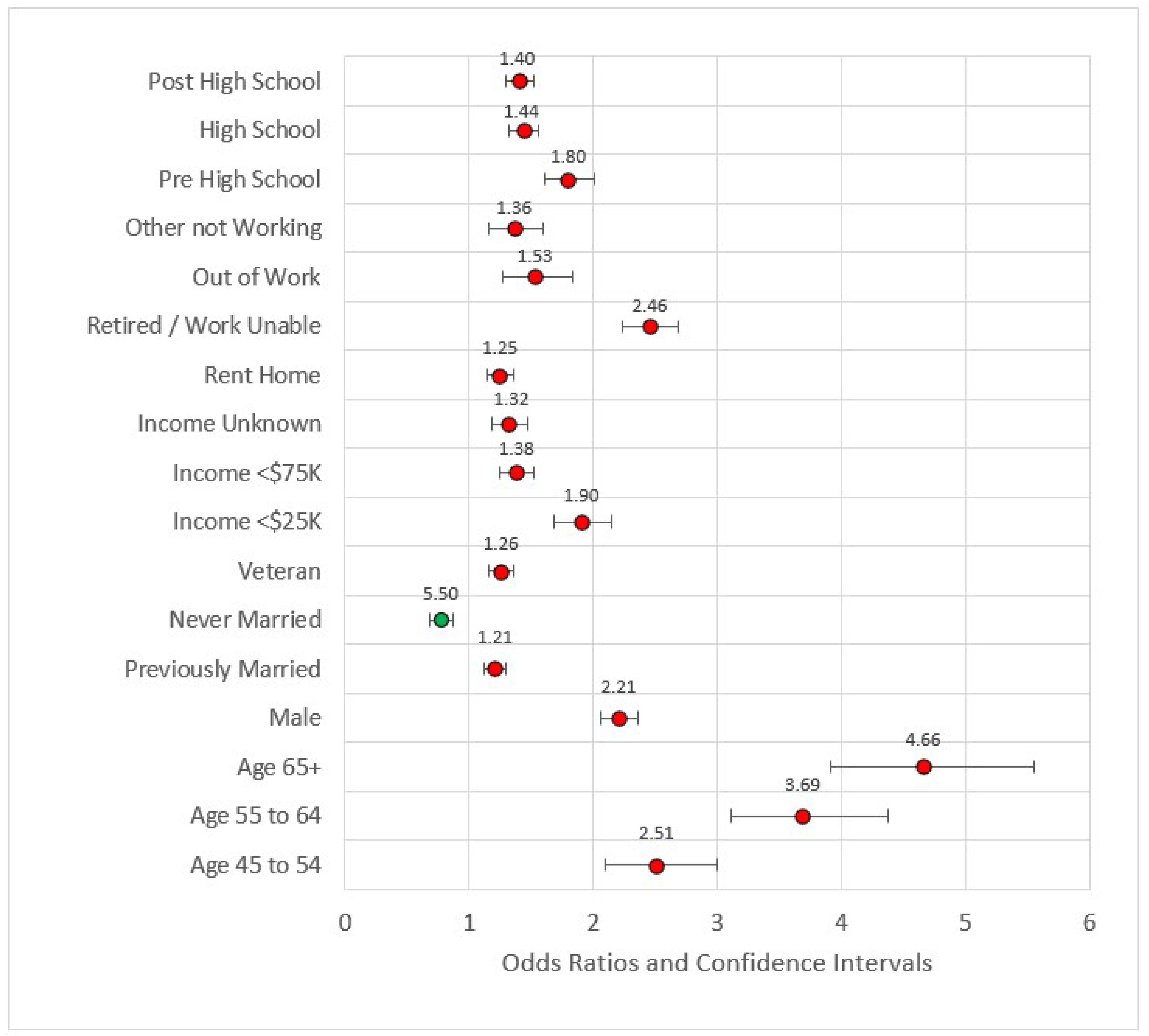 Ijerph 18 11284 g002 550