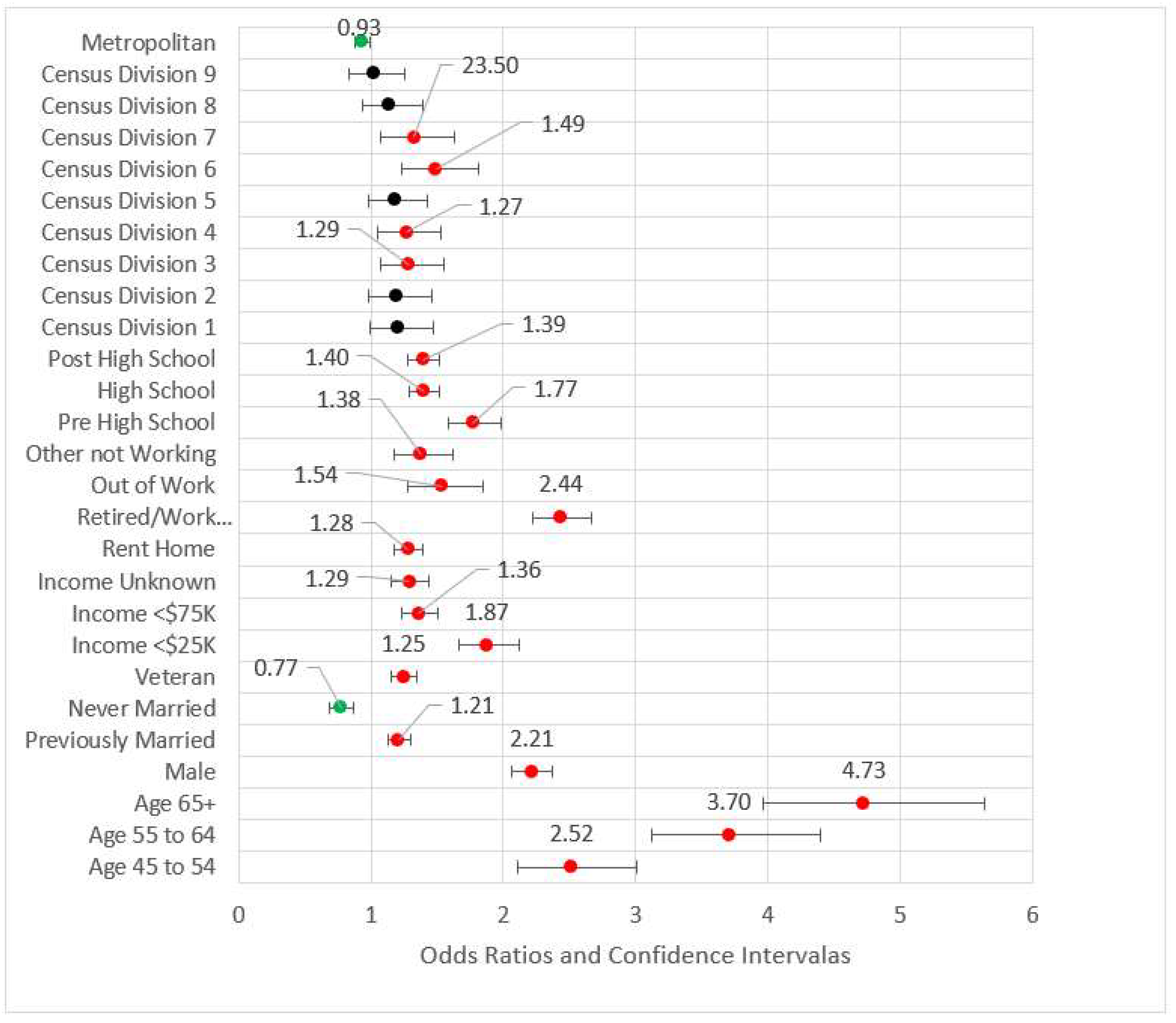 Ijerph 18 11284 g003 550