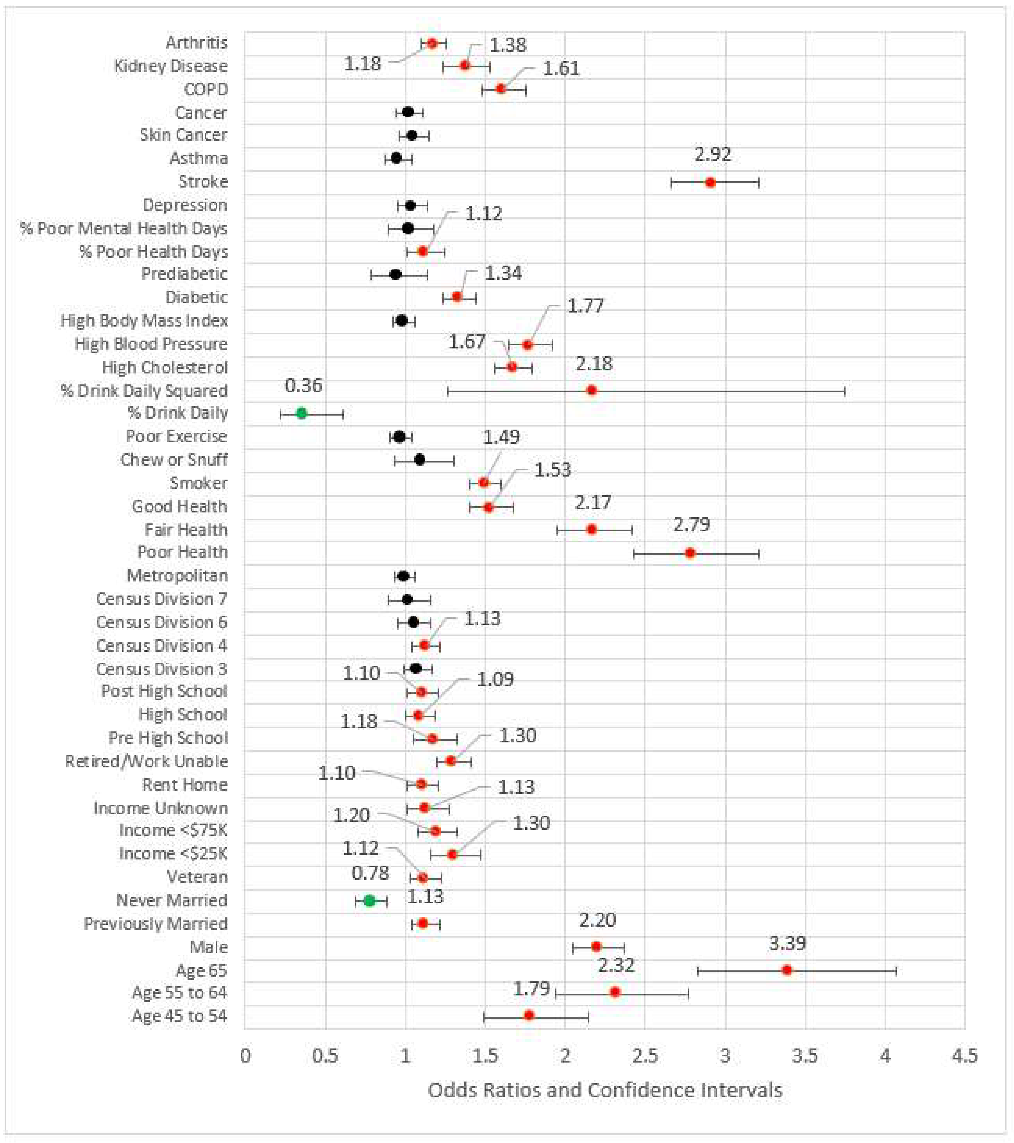 Ijerph 18 11284 g004 550