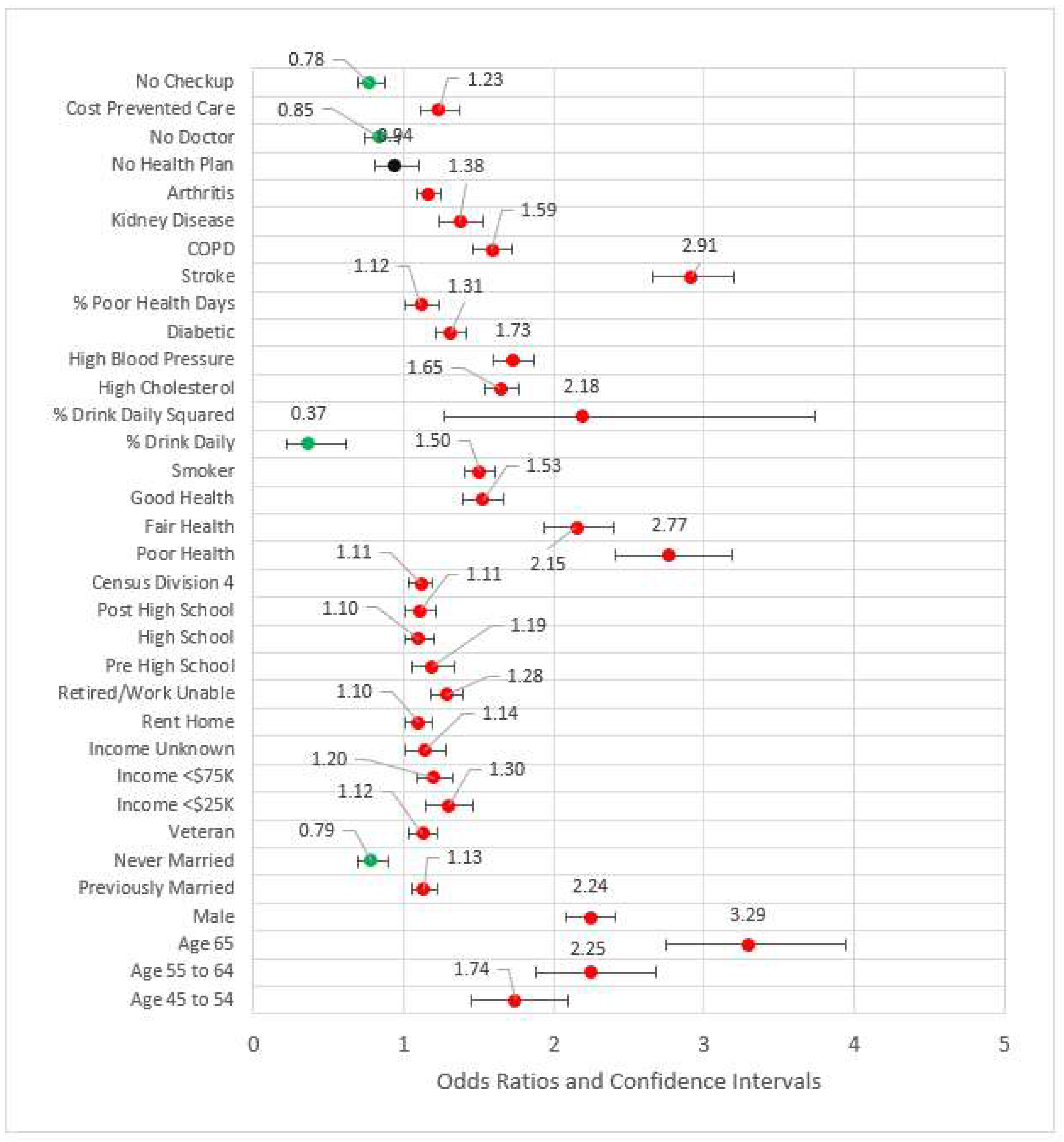 Ijerph 18 11284 g005 550