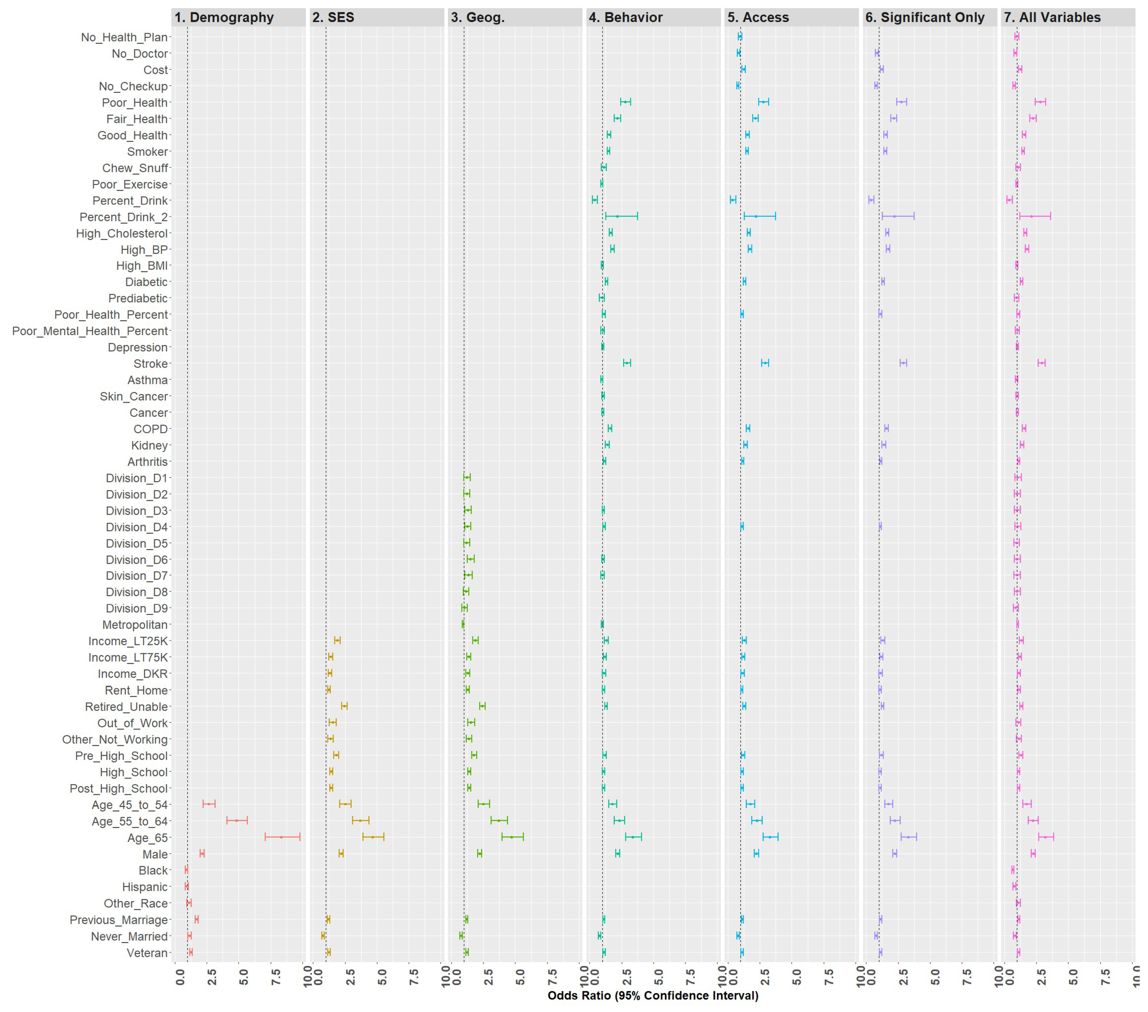 Ijerph 18 11284 g006 550