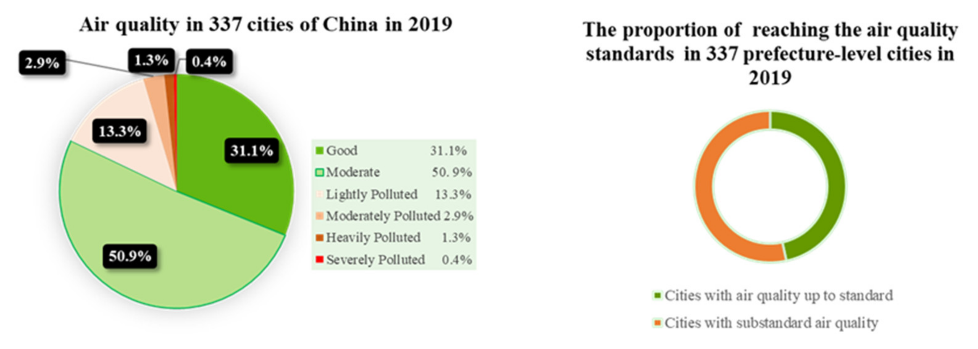 Ijerph 18 11287 g001 550