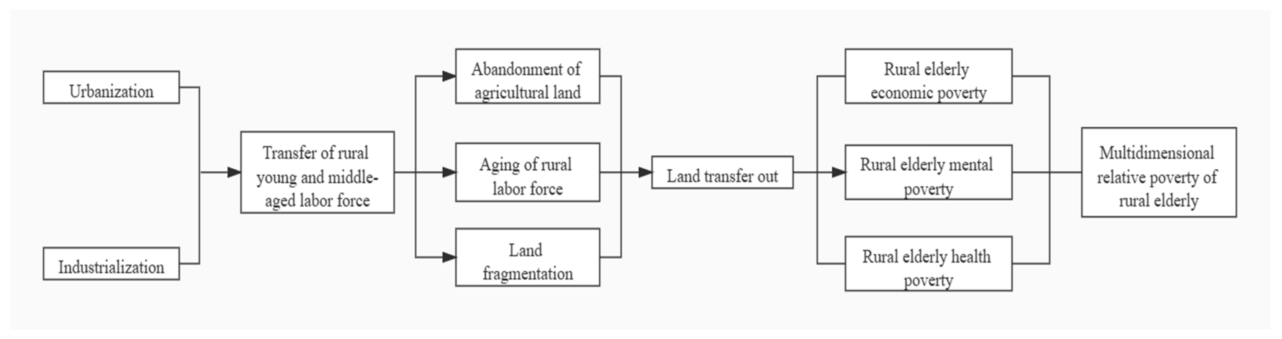 Ijerph 18 11288 g001 550