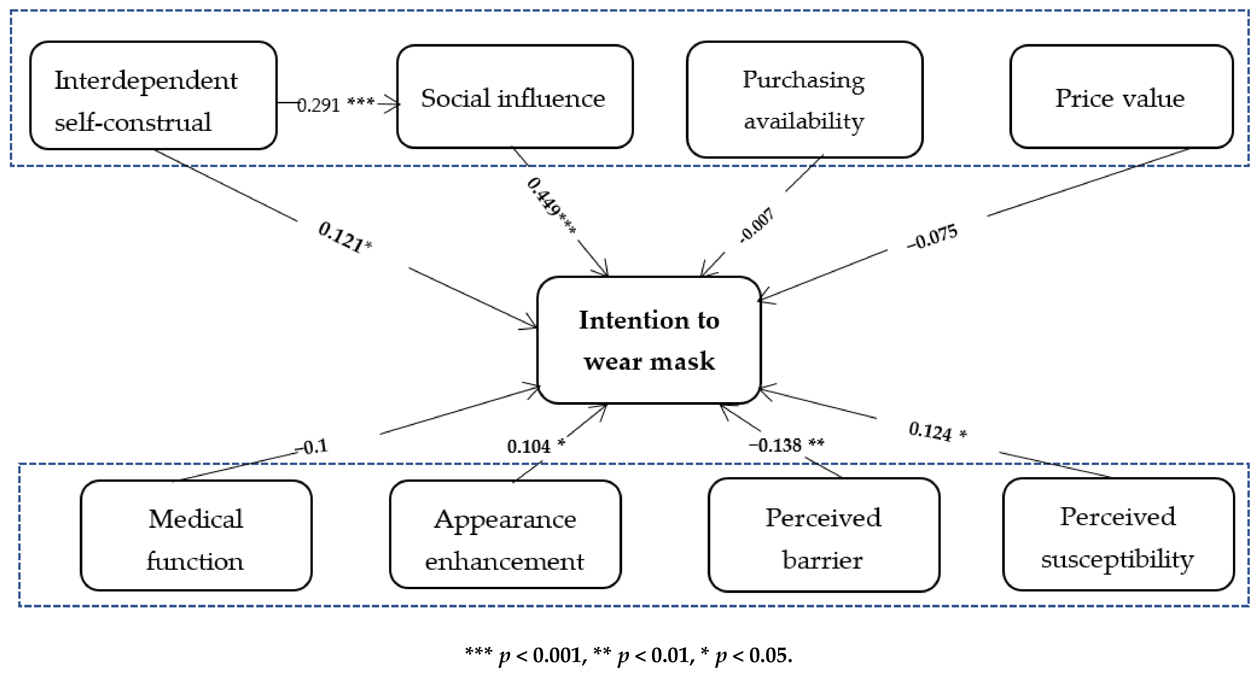 Ijerph 18 11298 g001 550