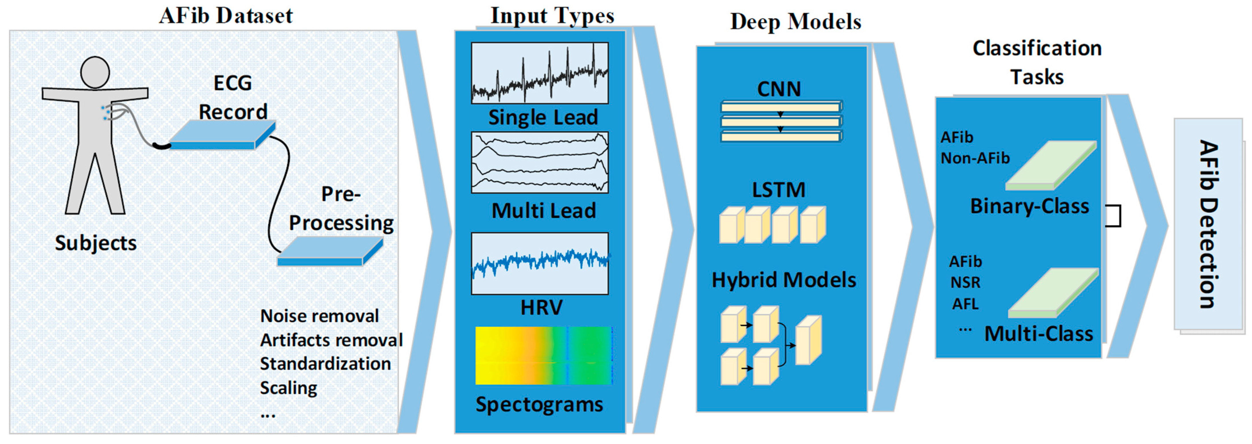Ijerph 18 11302 g002