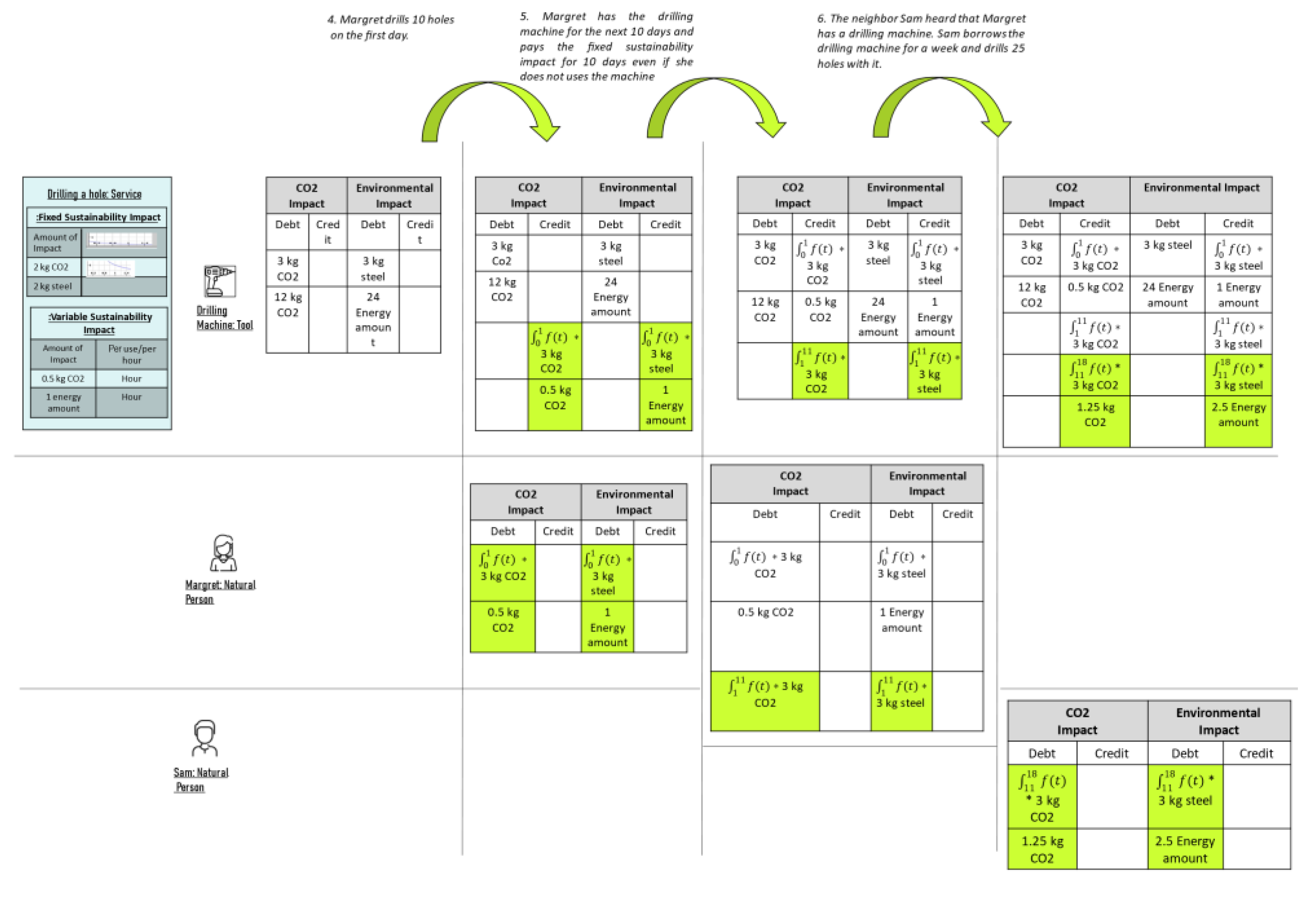 IJERPH Free FullText Implementing the Circular Economy by Tracing