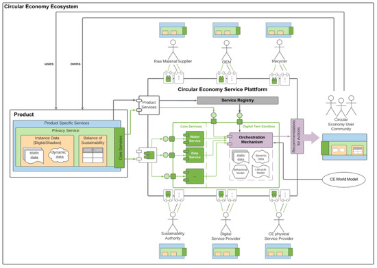 What is the Circular Economy? — JLFG Communications