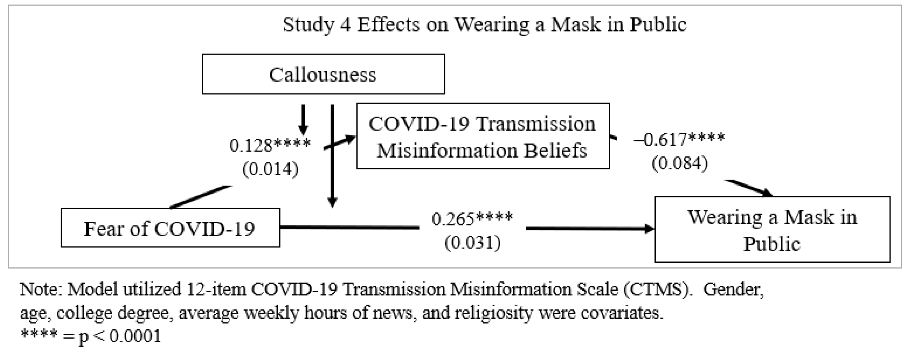 Ijerph 18 11319 g002 Ijerph 18 11319 g002