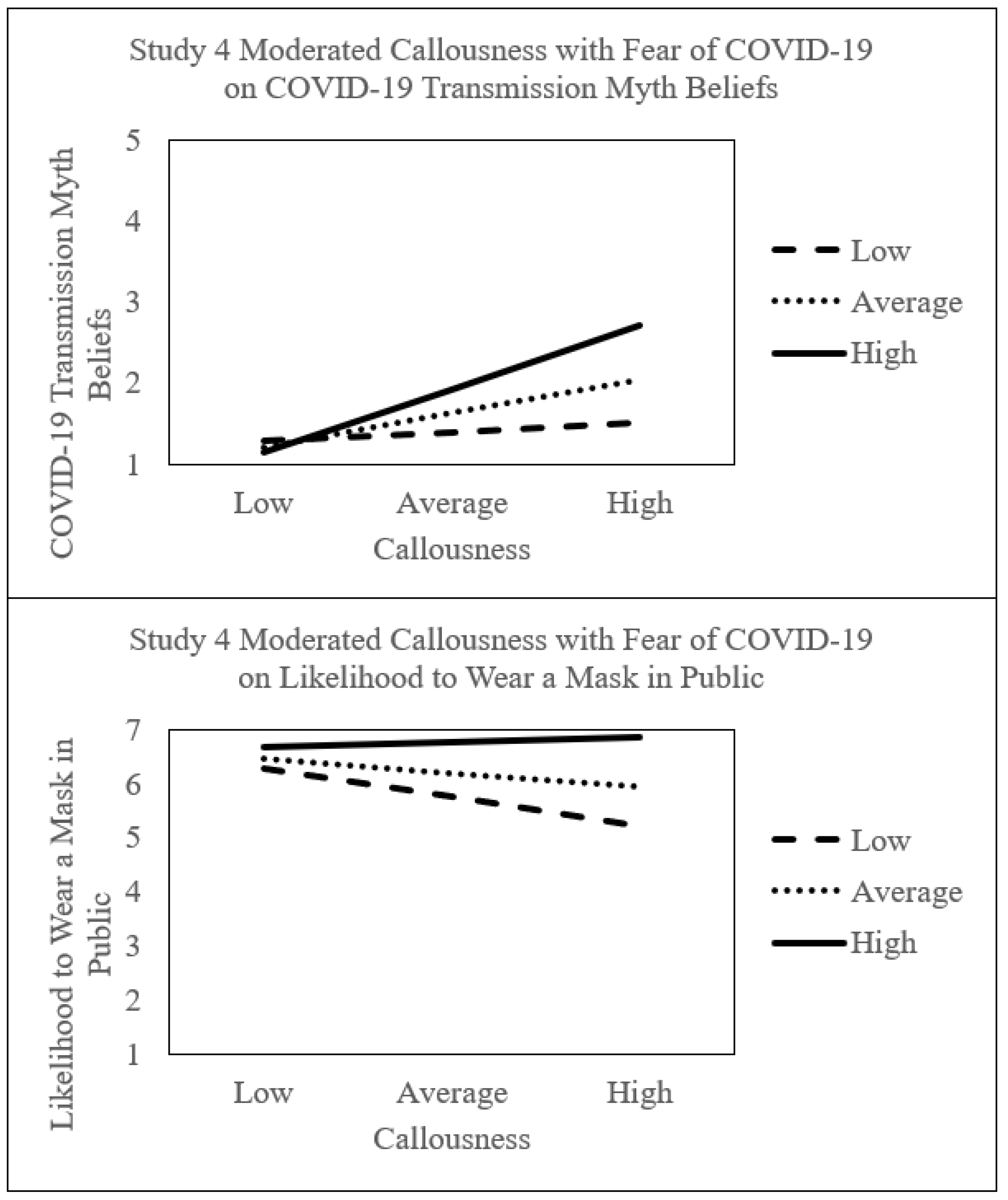 Ijerph 18 11319 g003 Ijerph 18 11319 g003