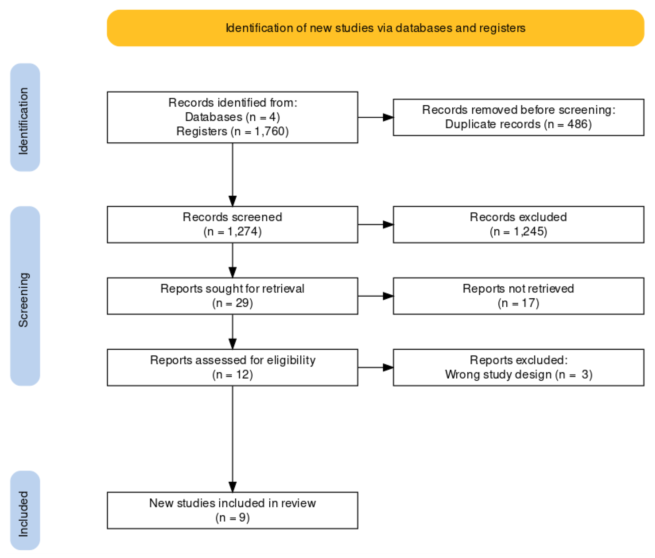 Ijerph 18 11326 g001