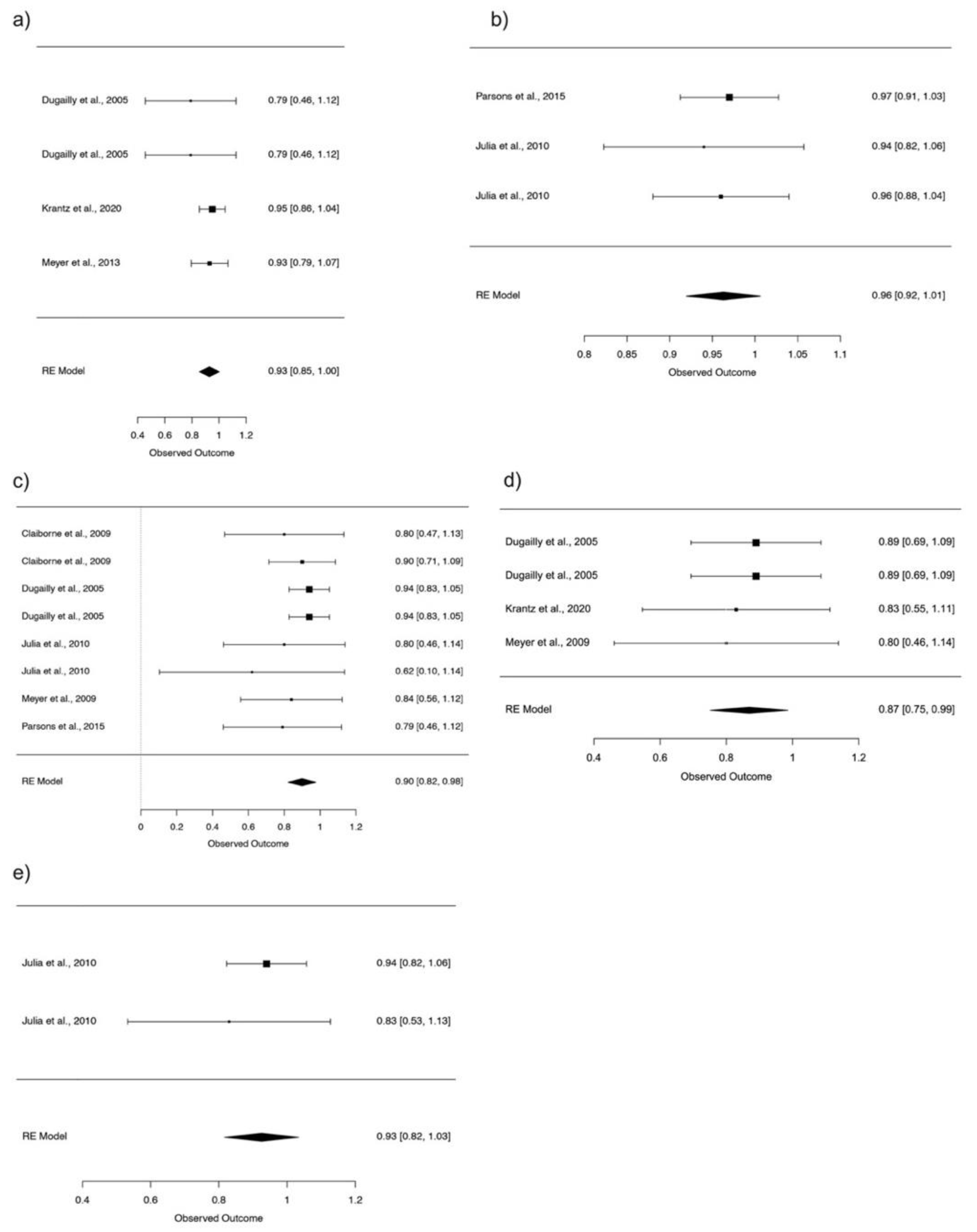 Ijerph 18 11326 g004