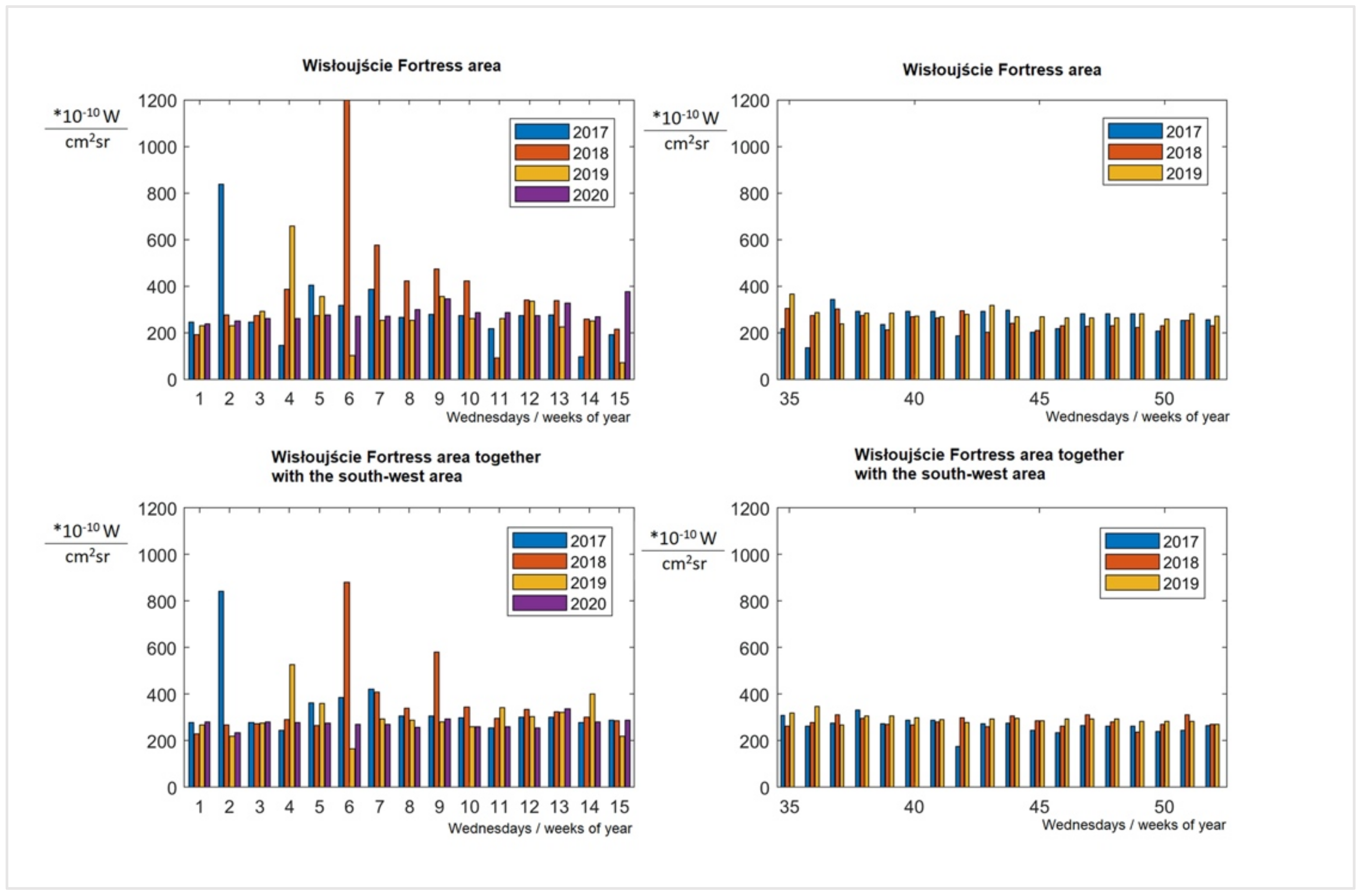 Ijerph 18 11327 g018