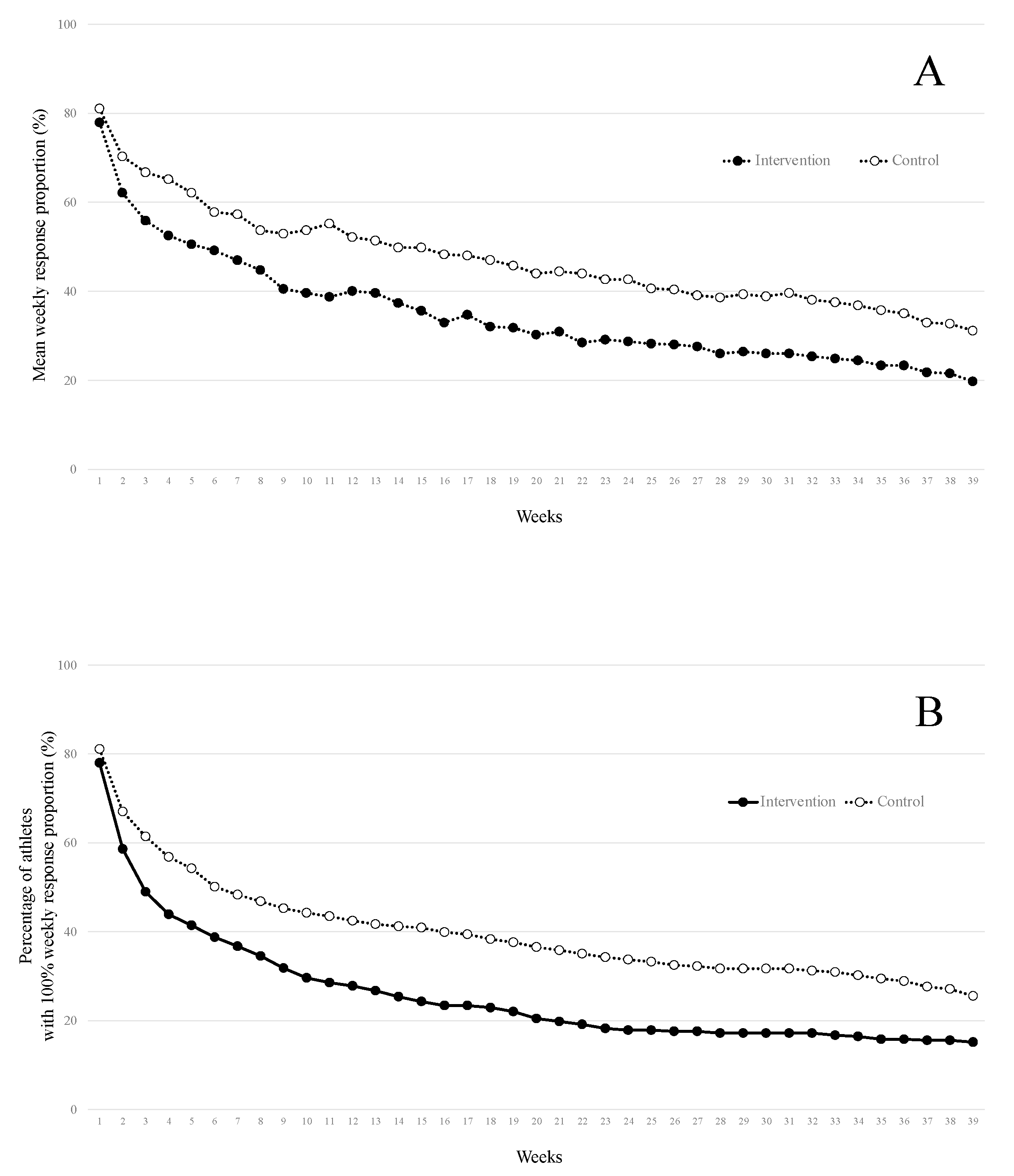 Ijerph 18 11334 g002 550