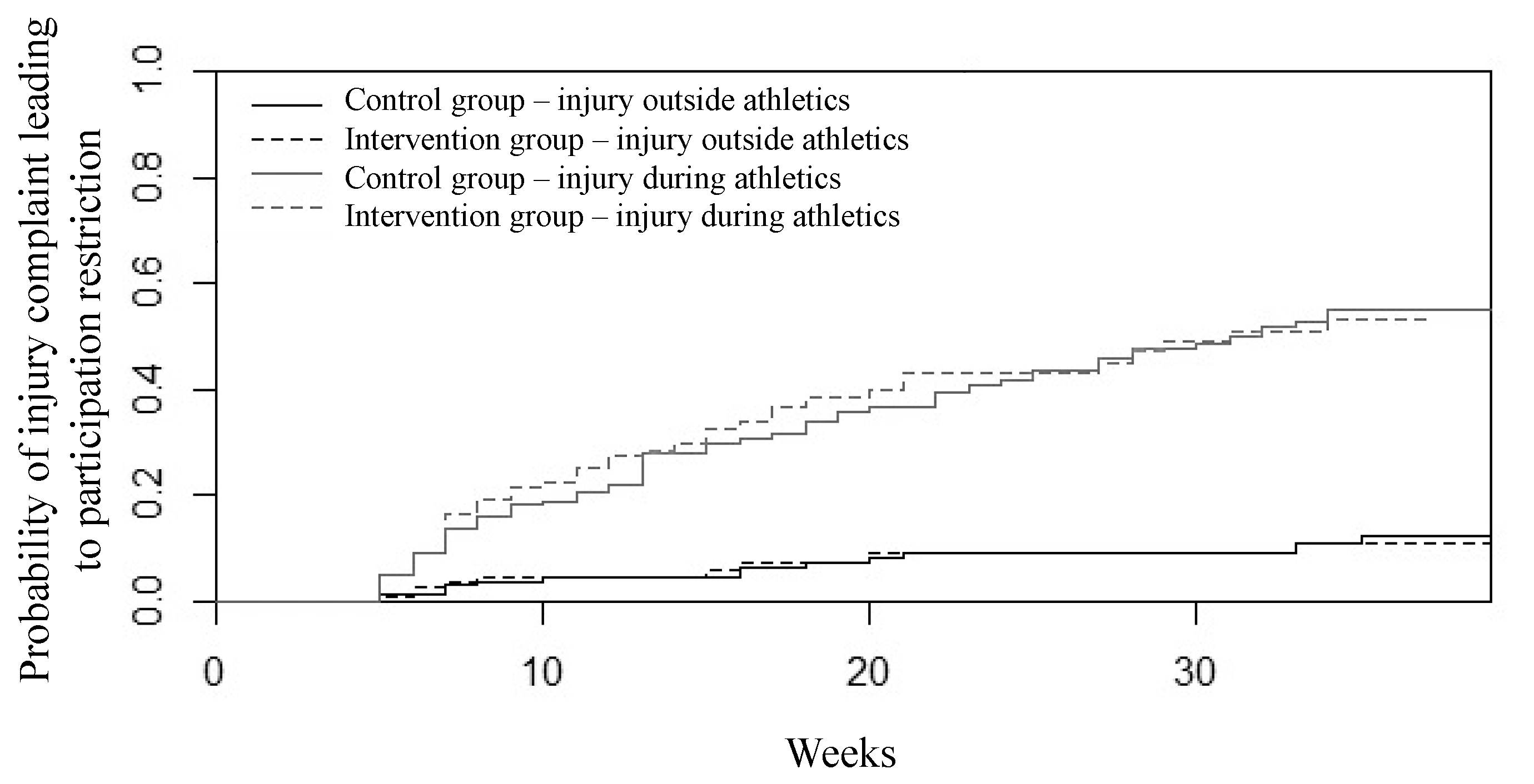 Ijerph 18 11334 g003 550