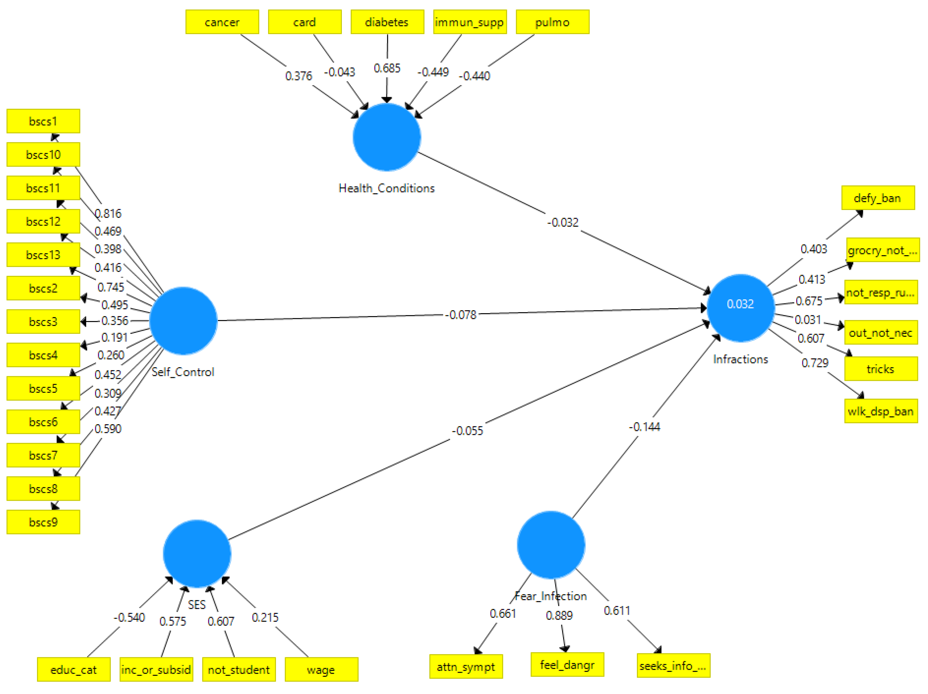 smartpls 3 model fit indices