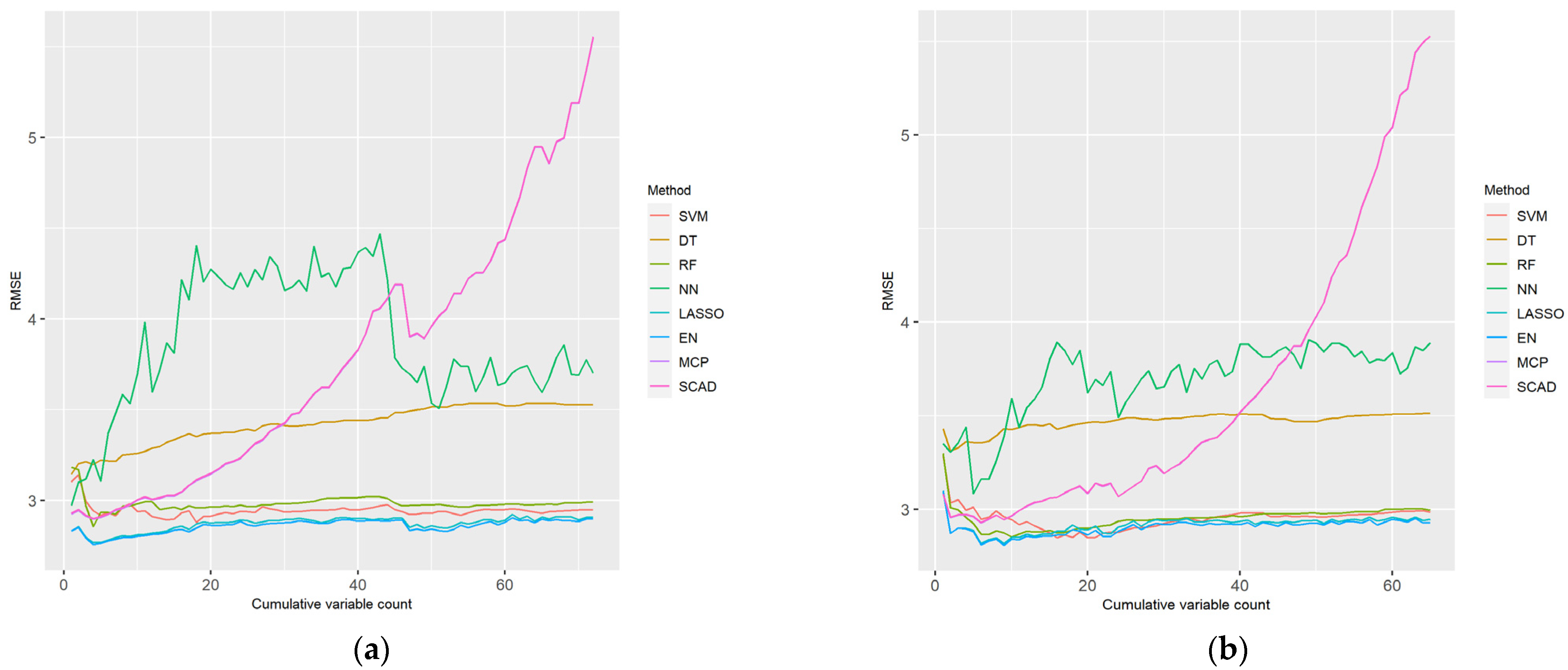 Ijerph 18 11347 g002 550