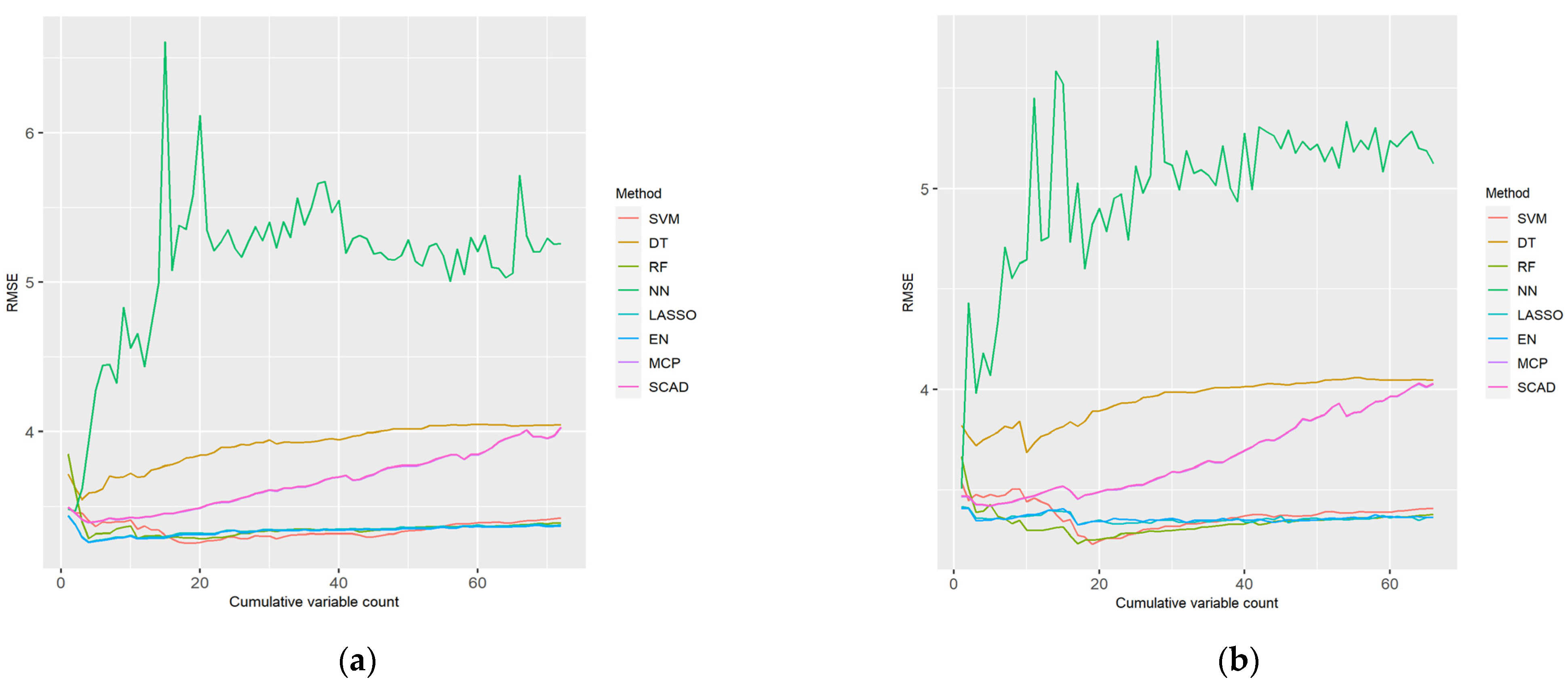 Ijerph 18 11347 g003 550