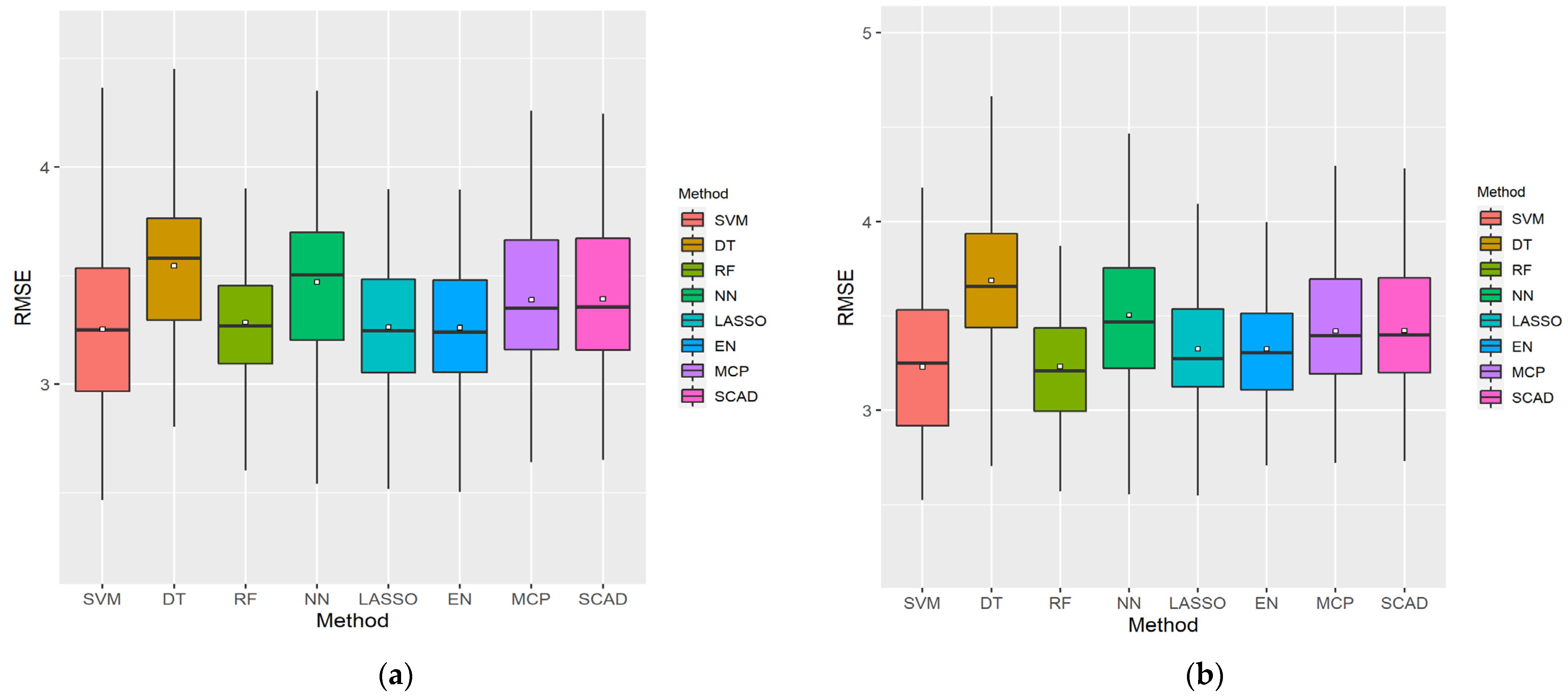 Ijerph 18 11347 g005 550