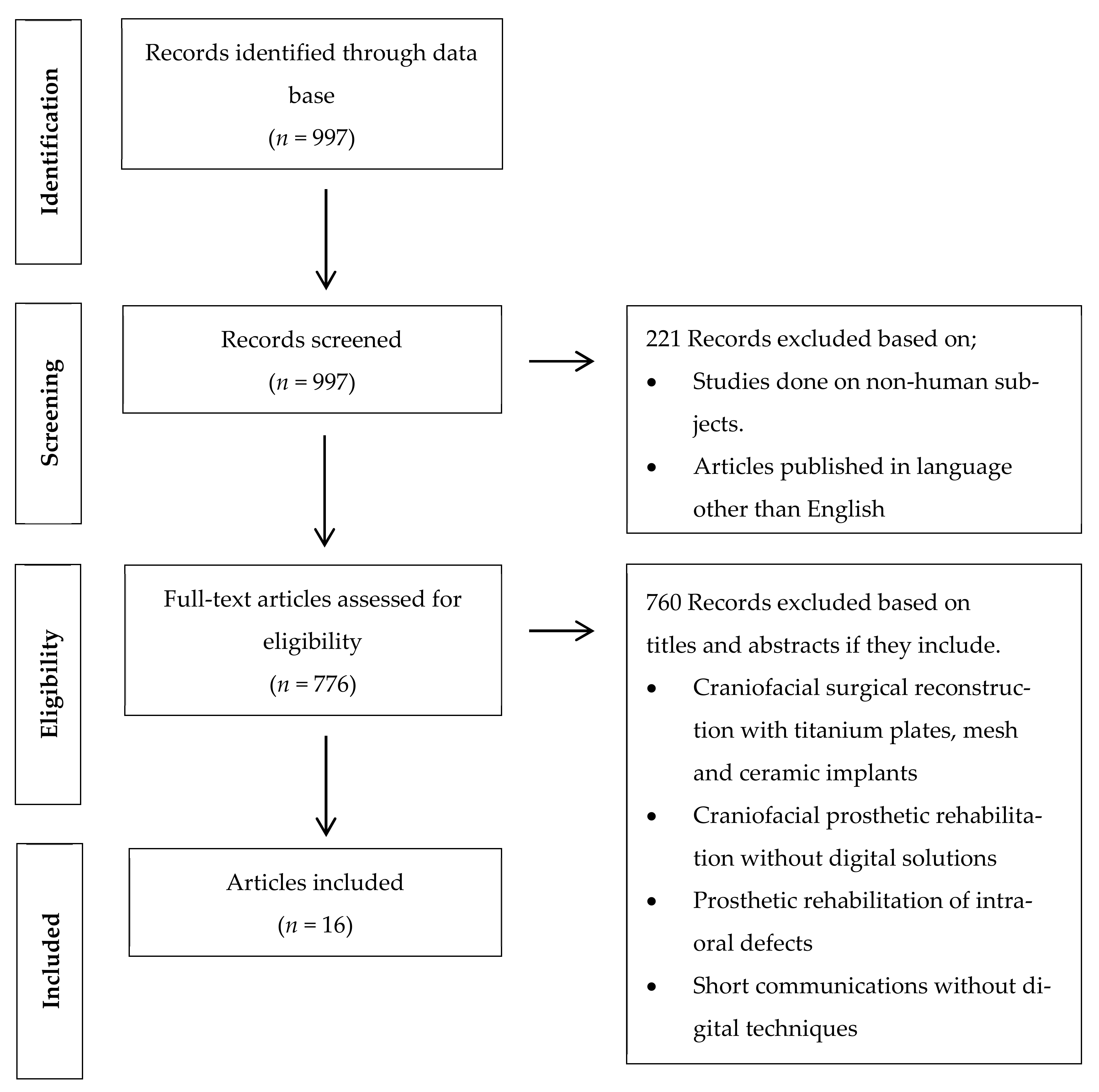 Ijerph Free Full Text Systematic Review Of Clinical Applications Of Cad Cam Technology For Craniofacial Implants Placement And Manufacturing Of Orbital Prostheses Html Ijerph Free Full Text Systematic Review Of Clinical Applications Of Cad Cam Technology For Craniofacial Implants Placement And Manufacturing Of Orbital Prostheses Html