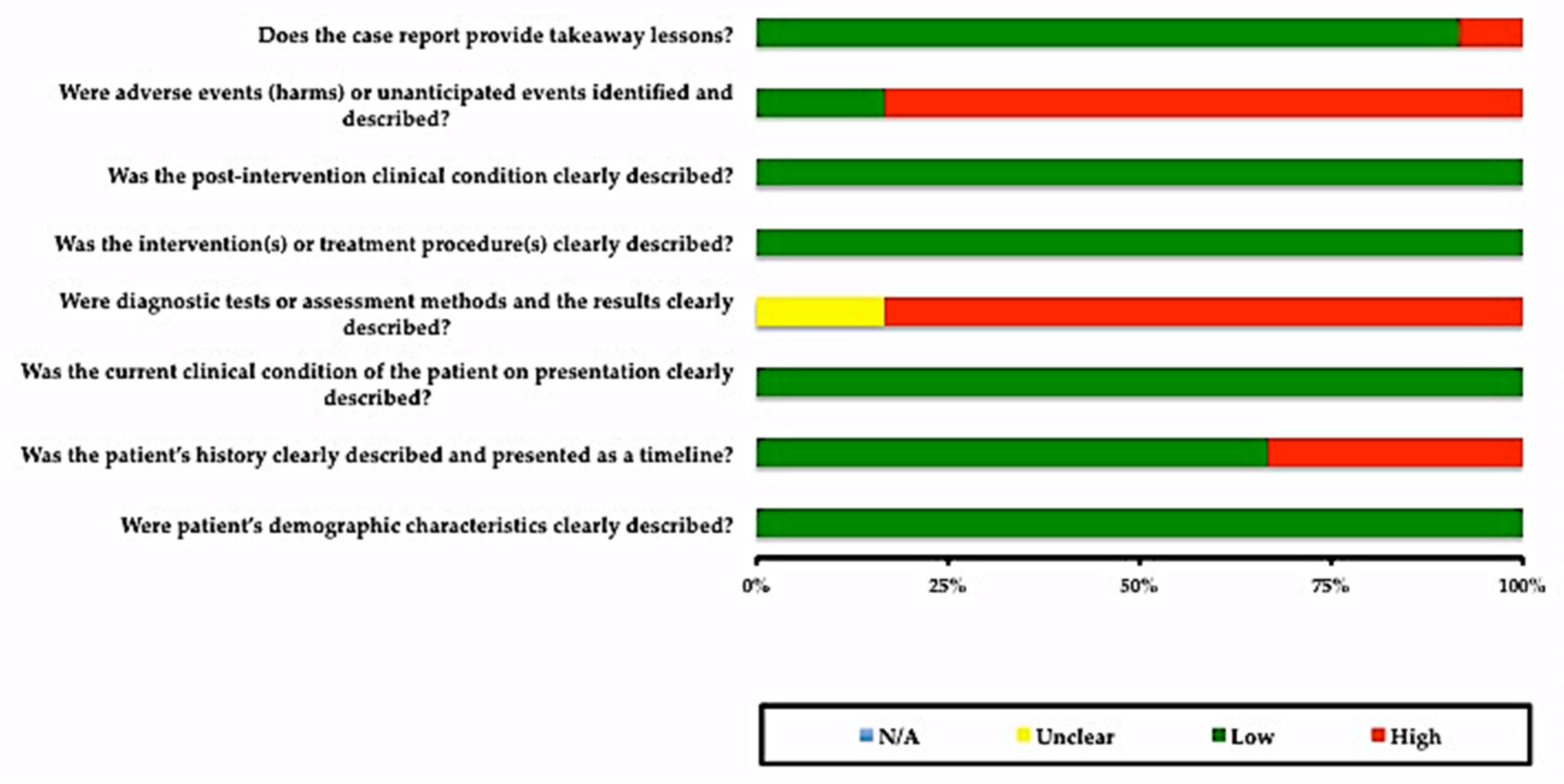 Ijerph 18 11349 g002