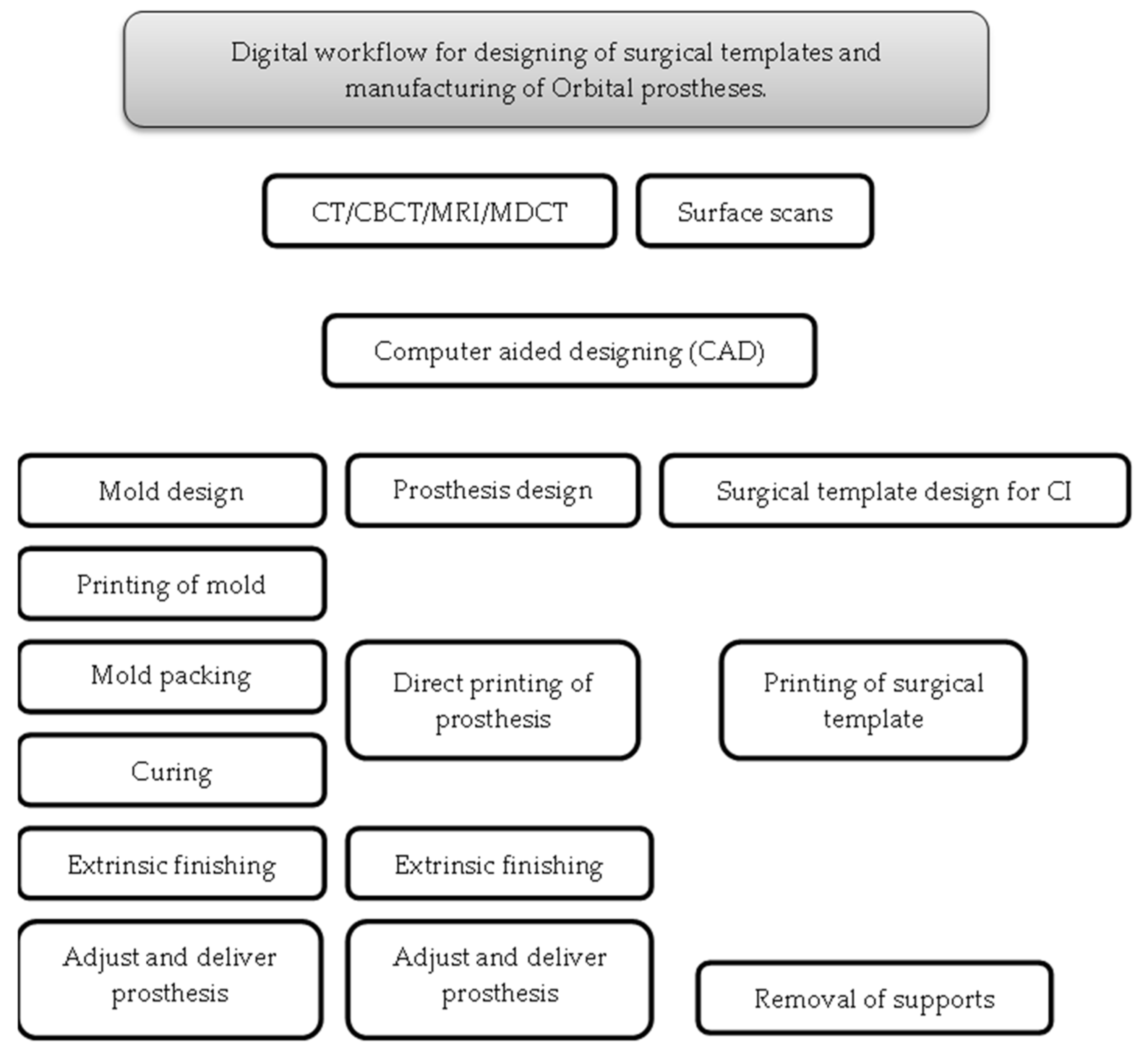 Ijerph 18 11349 g004