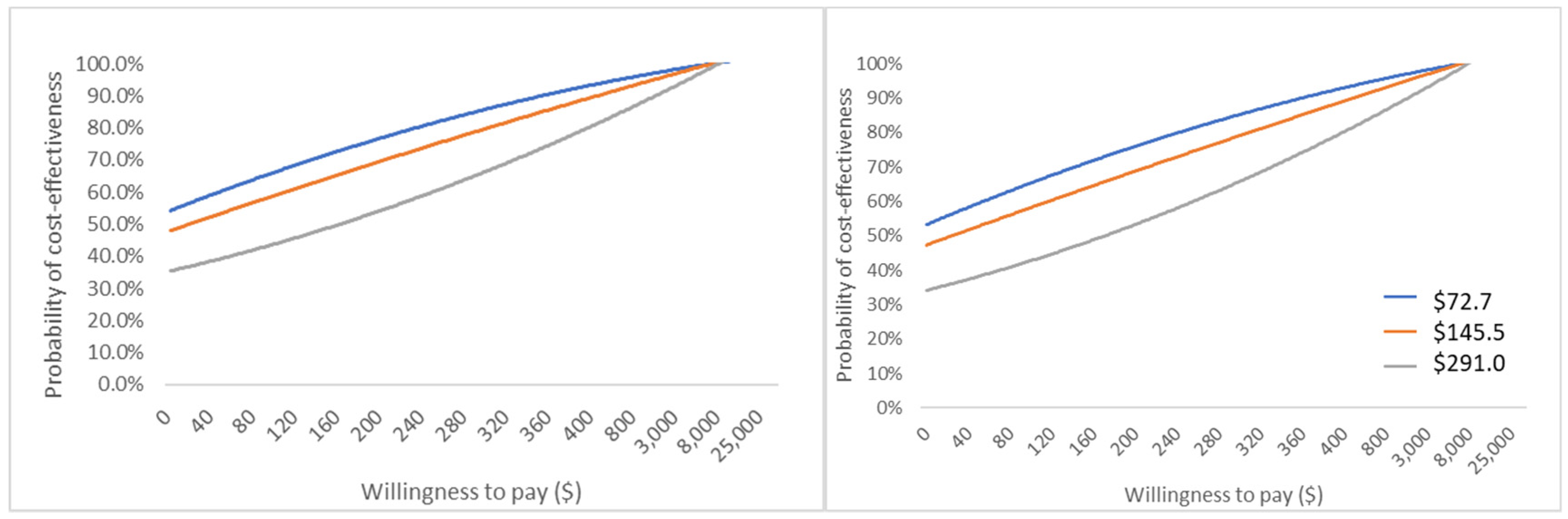 Ijerph 18 11360 g003