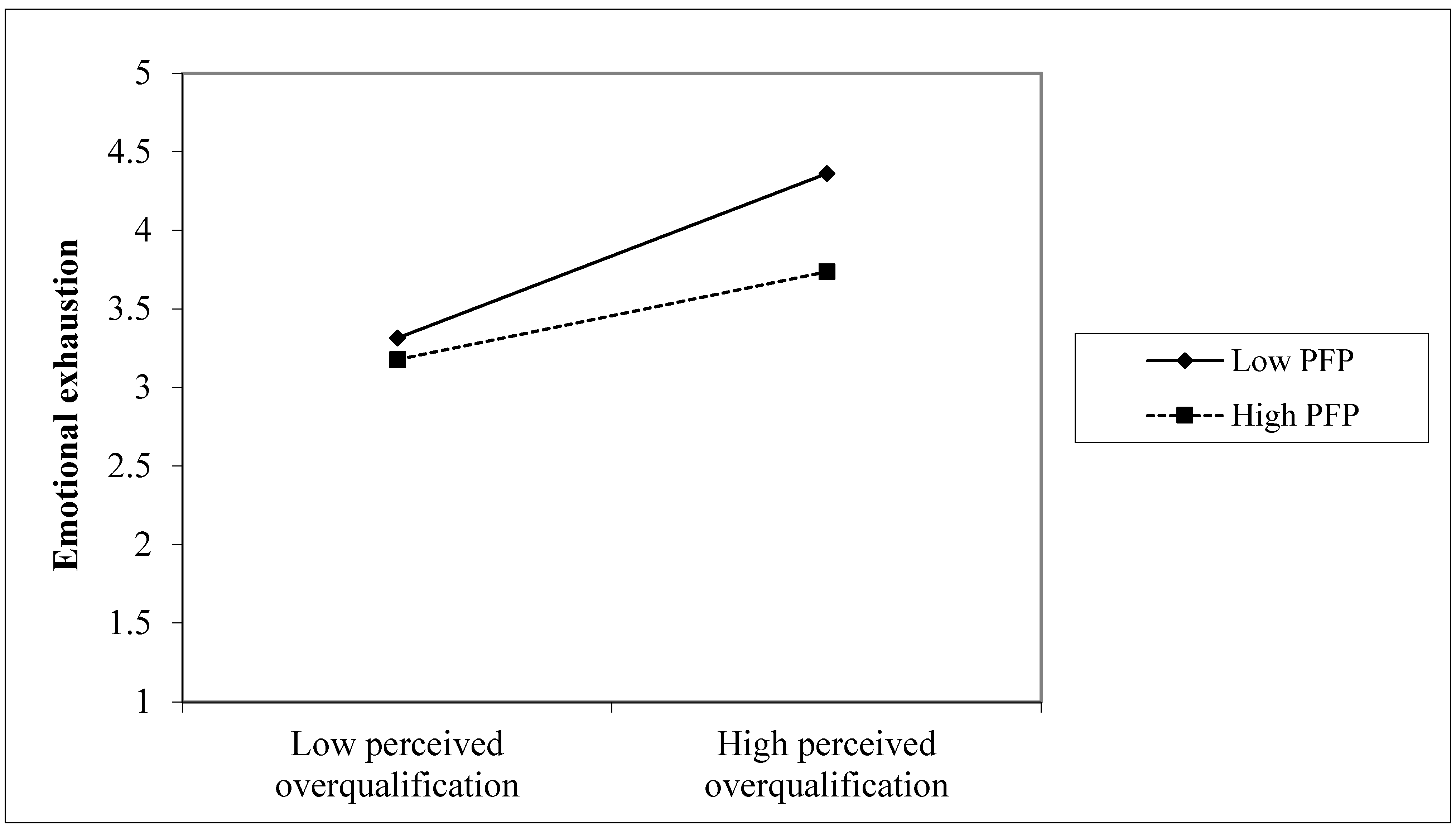 Ijerph 18 11367 g001 550
