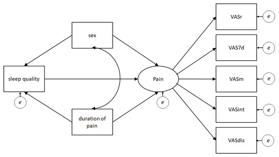 Survey of chronic pain in Chile – prevalence and treatment, impact