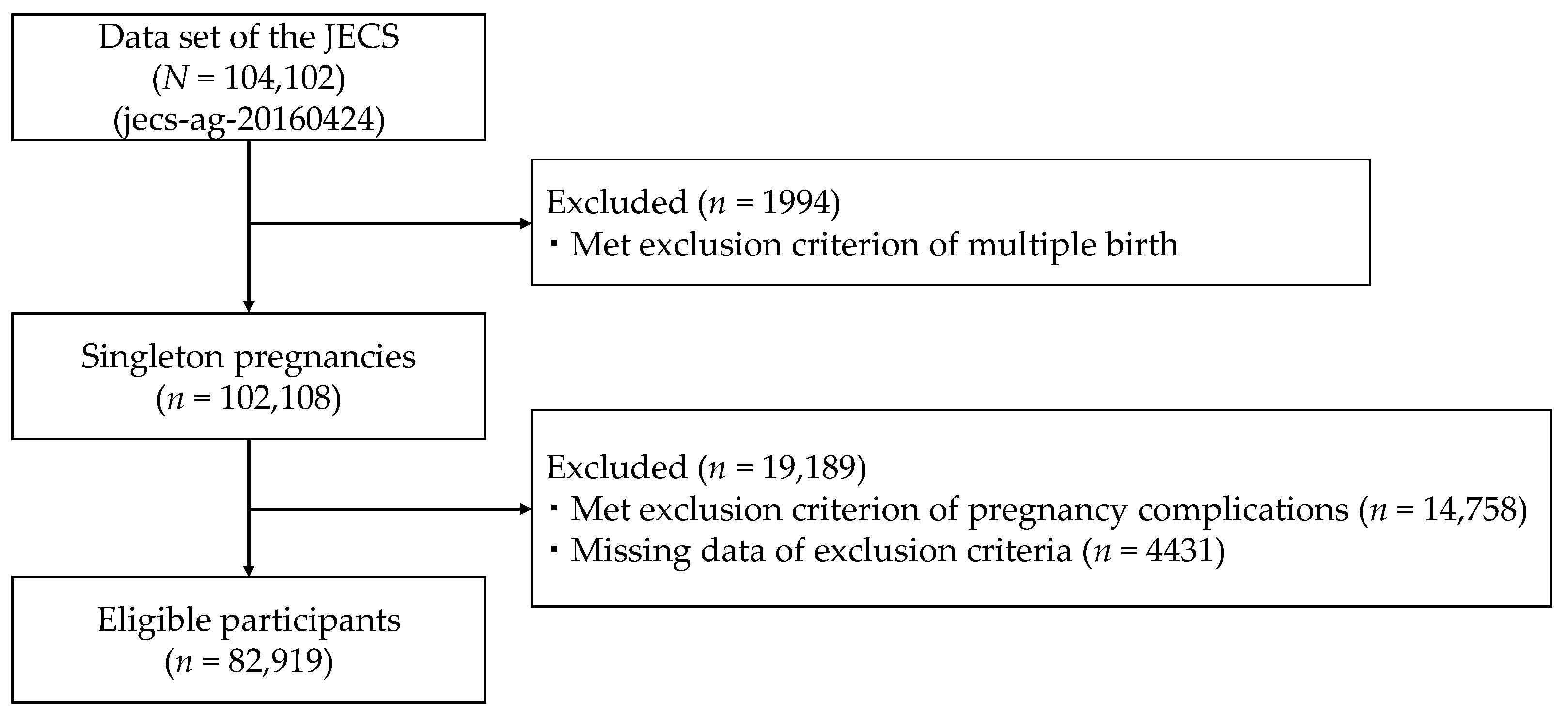 Ijerph 18 11373 g001 Ijerph 18 11373 g001