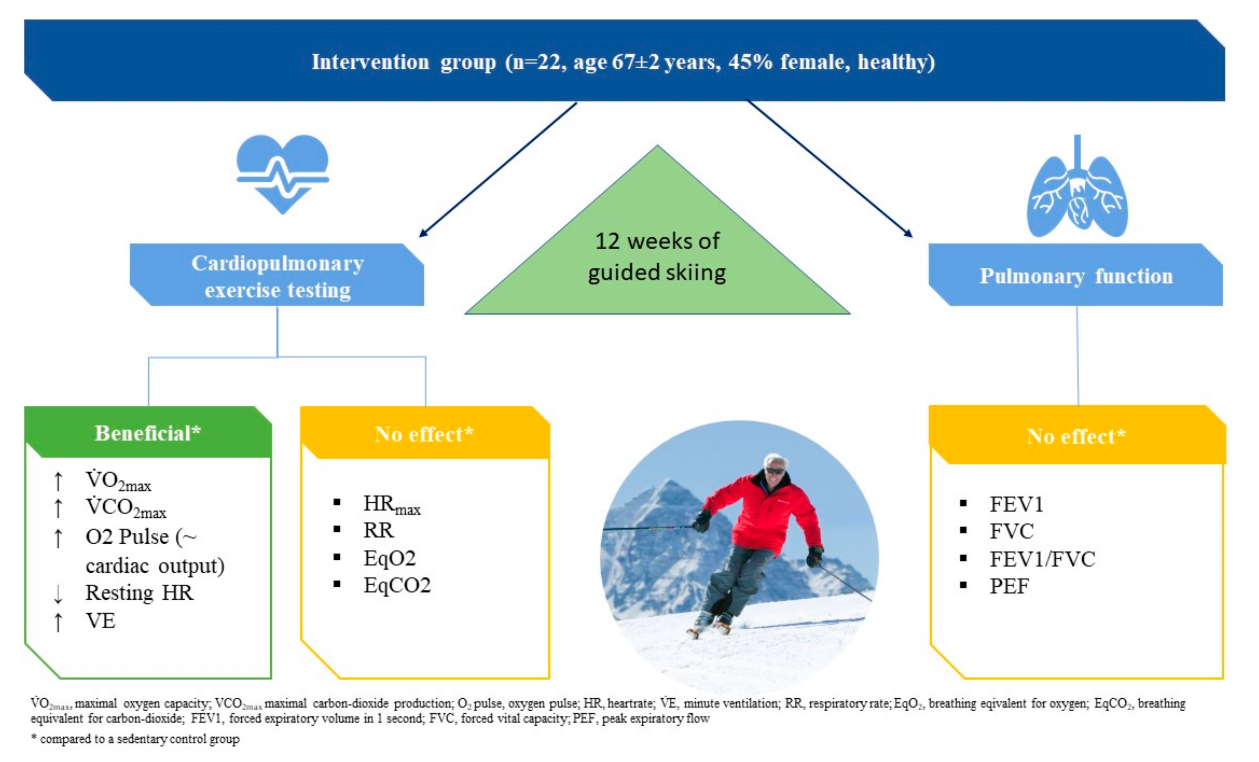 Ijerph 18 11378 g001 550