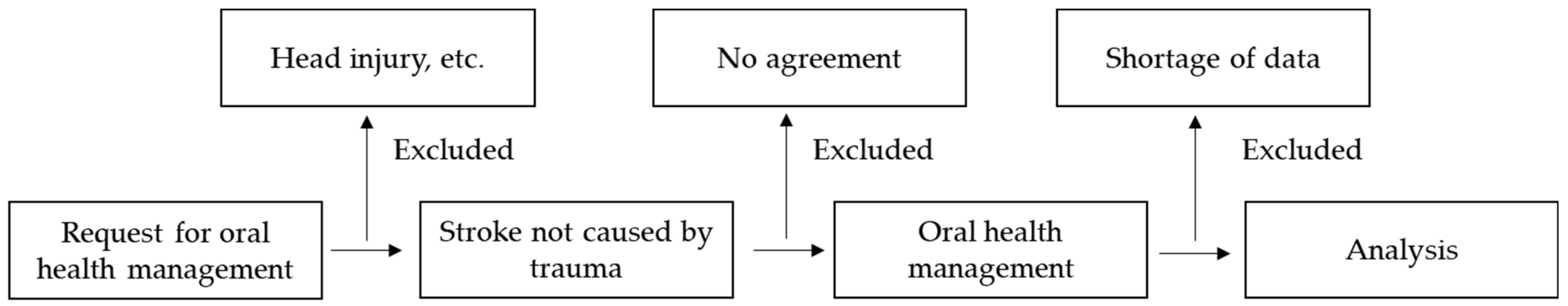 Ijerph 18 11379 g001 550