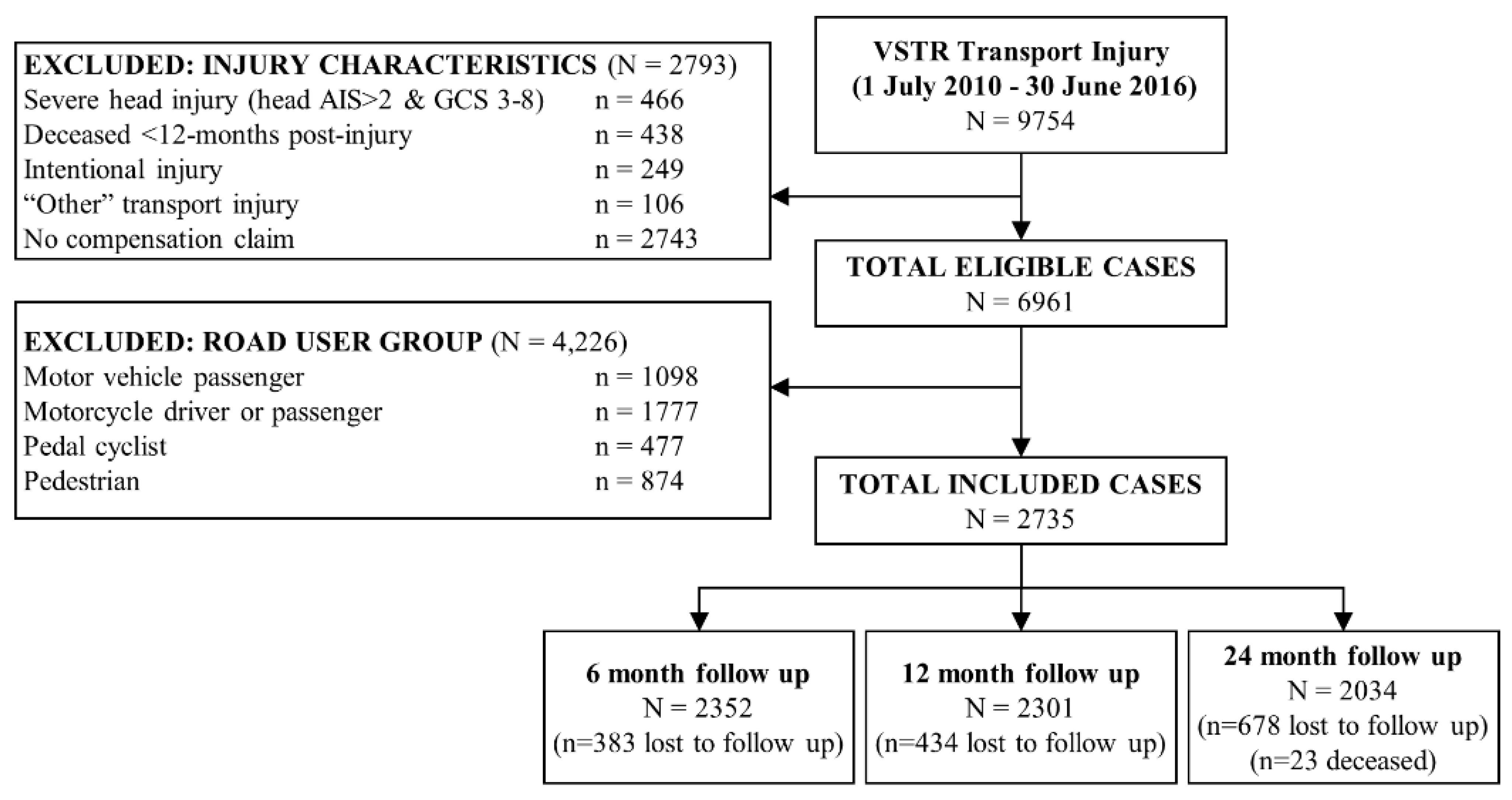 Ijerph 18 11380 g002 550