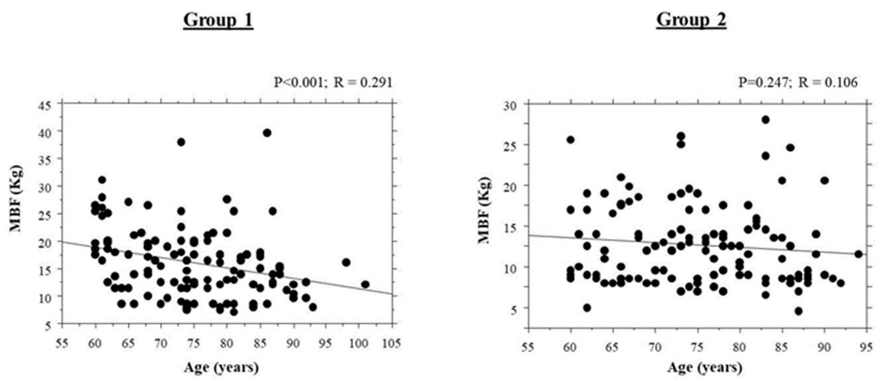 Ijerph 18 11401 g004 550