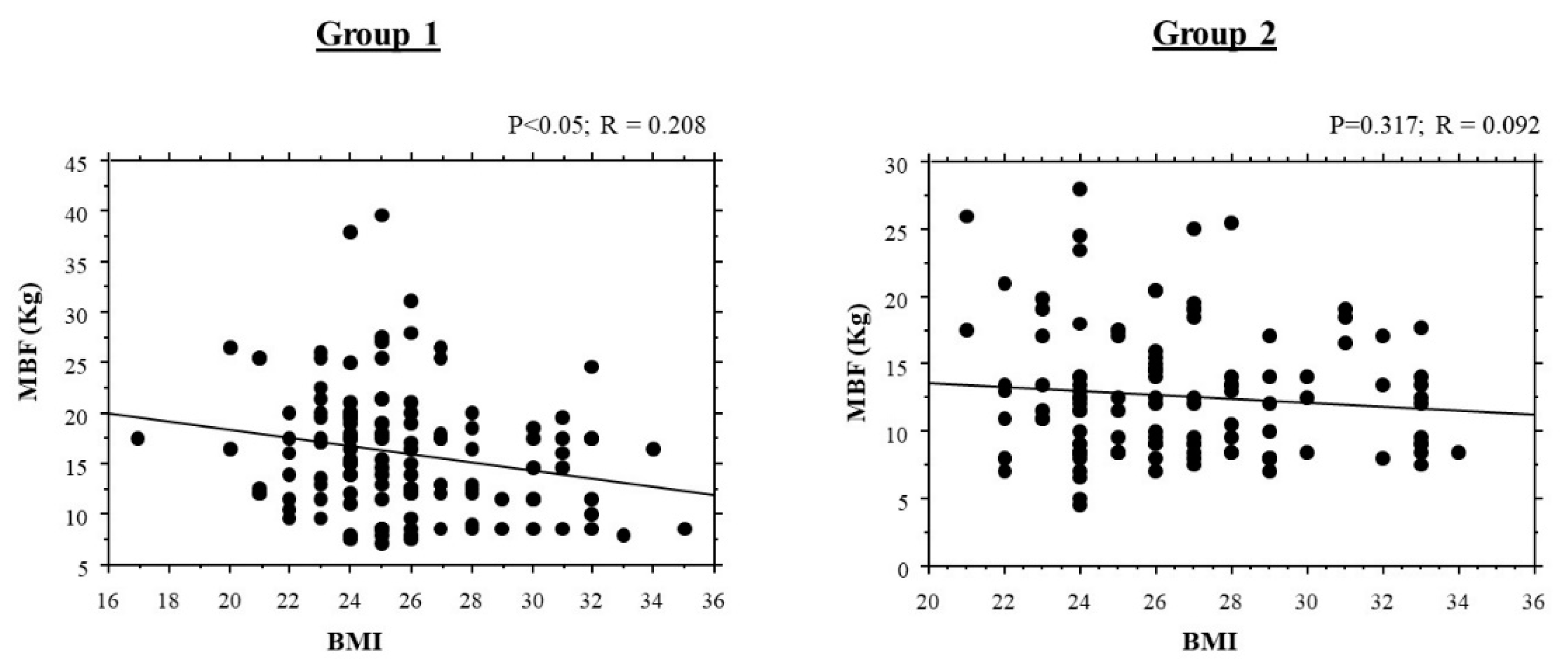 Ijerph 18 11401 g005 550