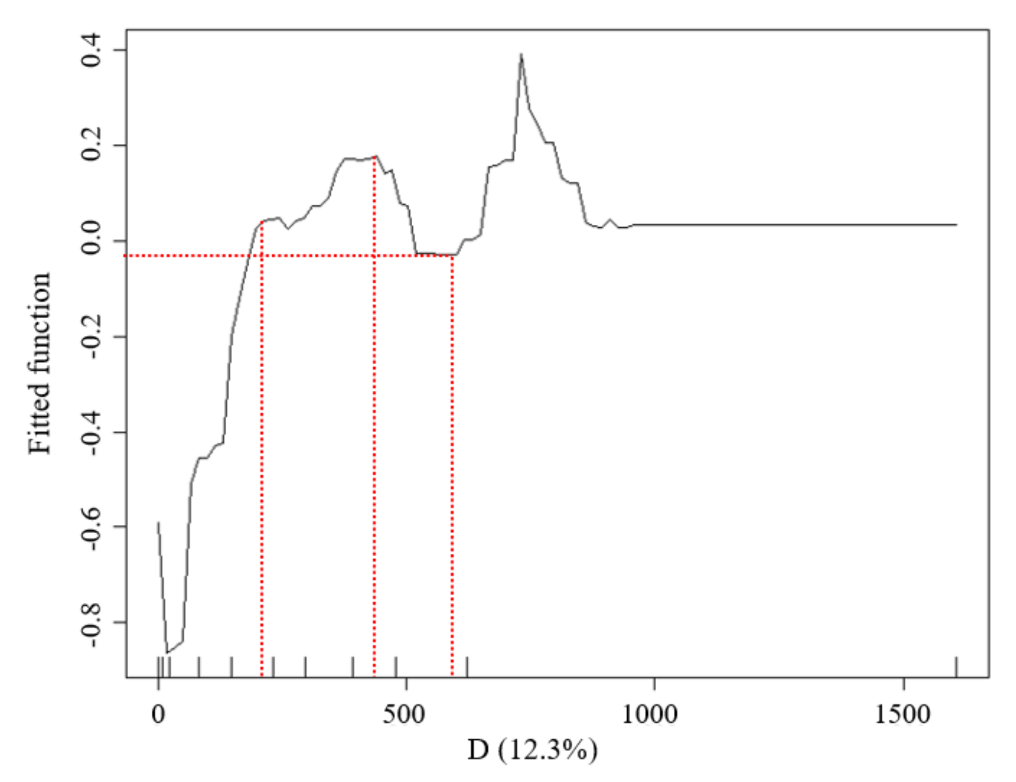 Ijerph 18 11404 g007
