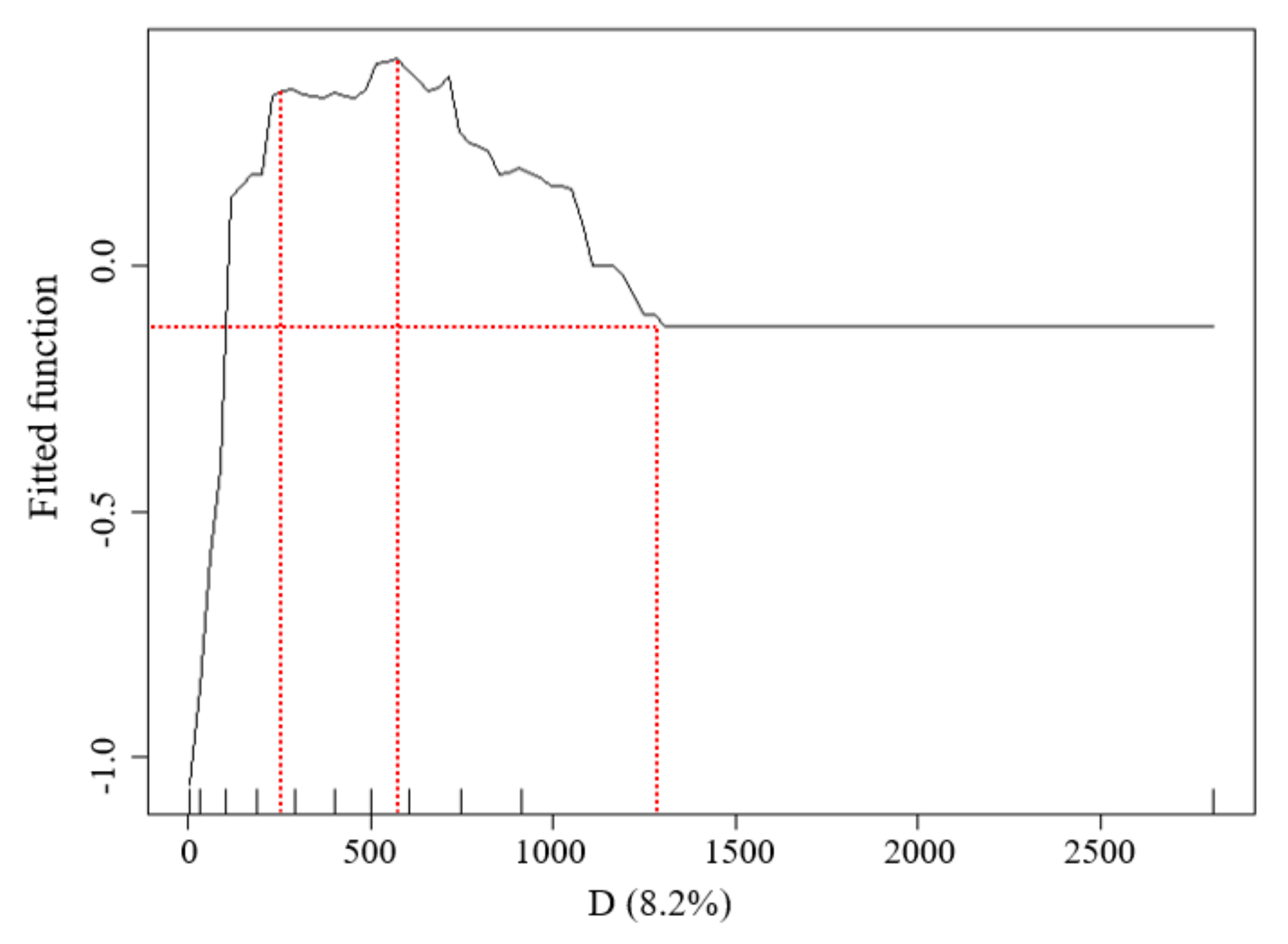 Ijerph 18 11404 g015