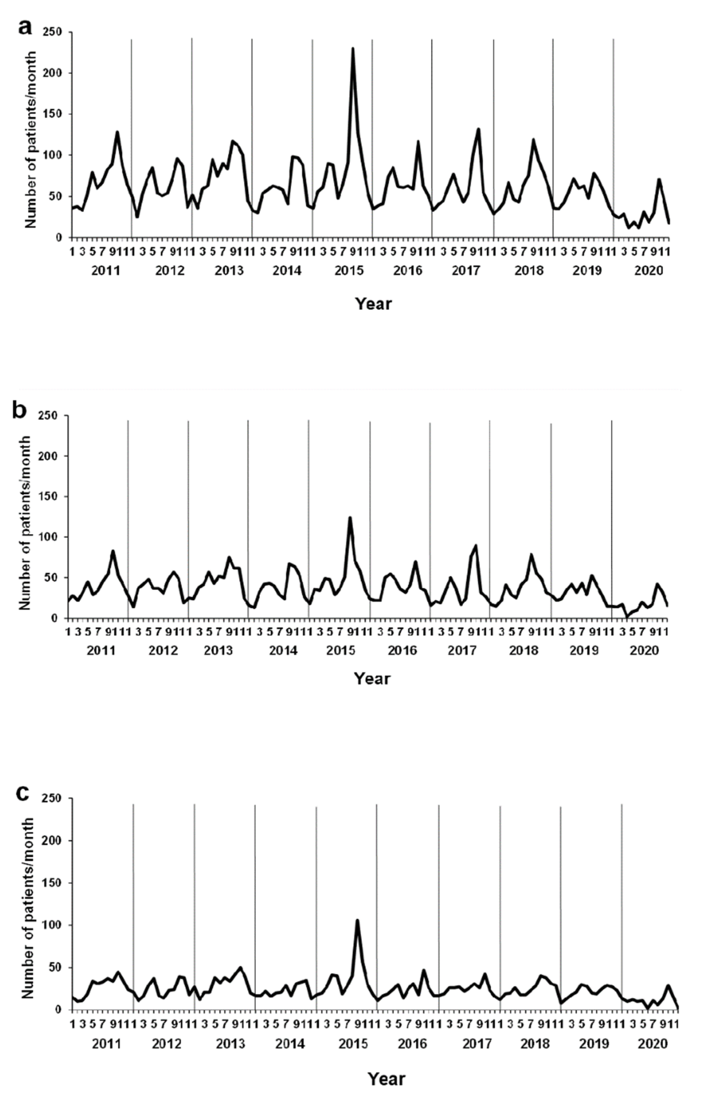 Ijerph 18 11407 g001 550