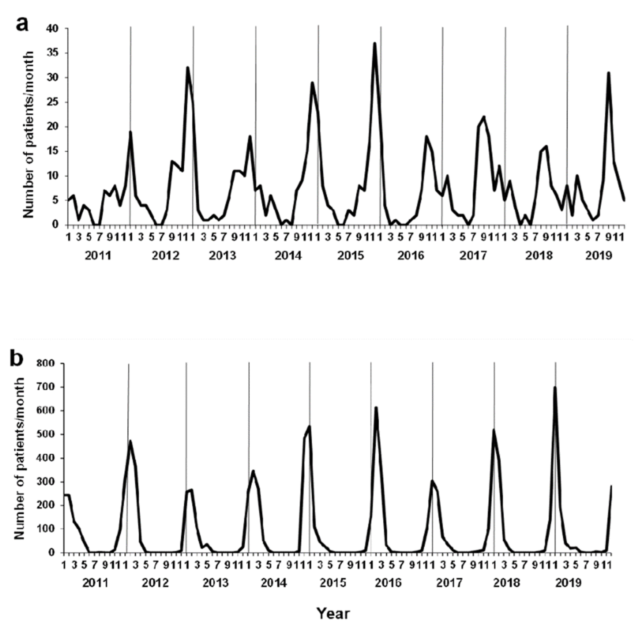 Ijerph 18 11407 g002 550